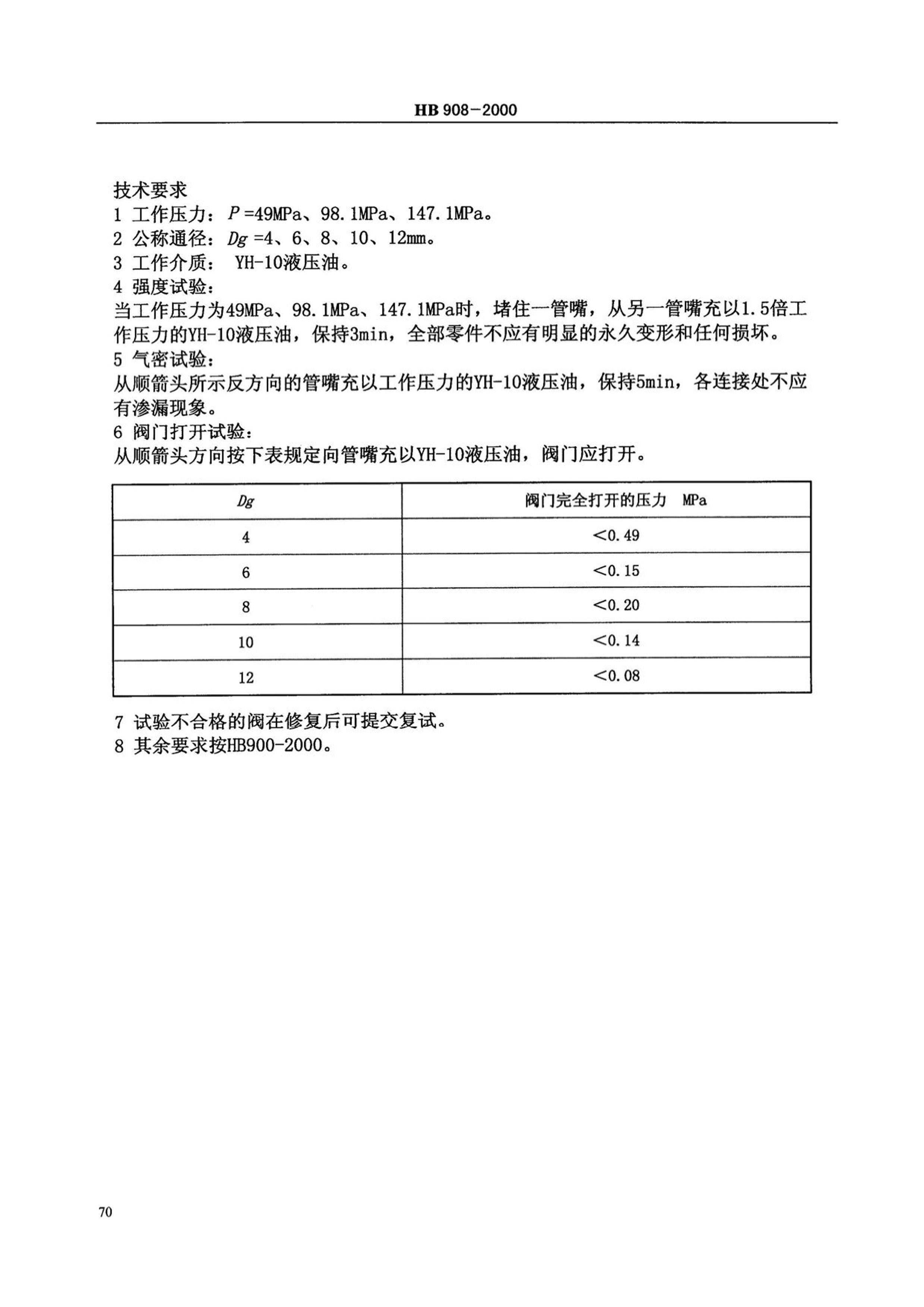 HB 908-2000 Һѹ.pdf2ҳ