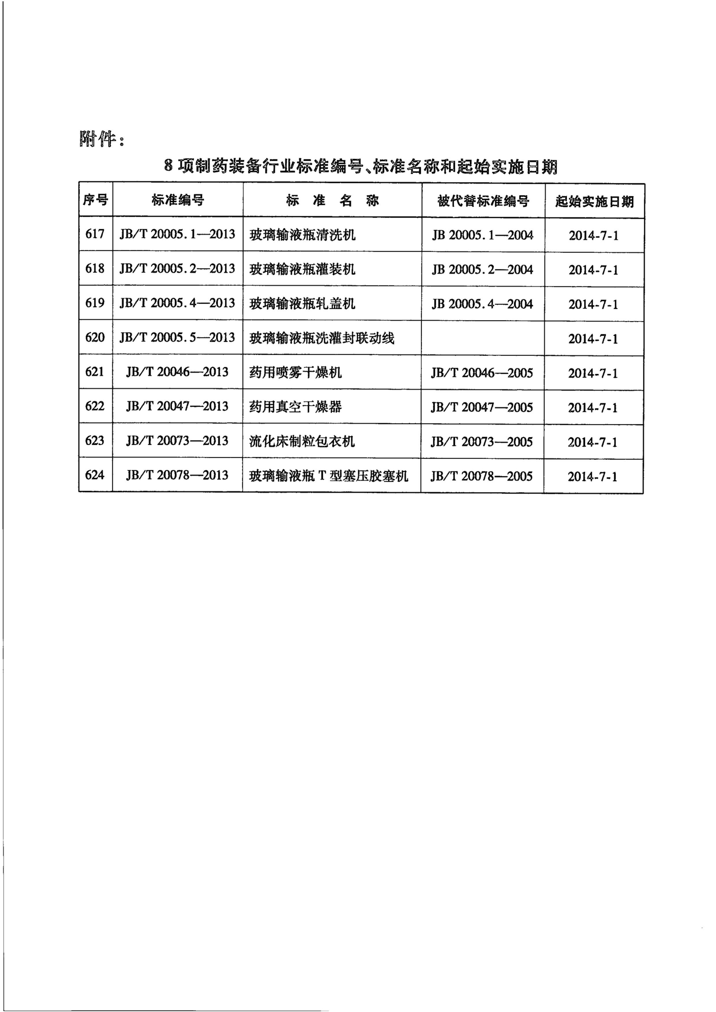 JBT 20005.4-2013 Һƿǻ.pdf3ҳ