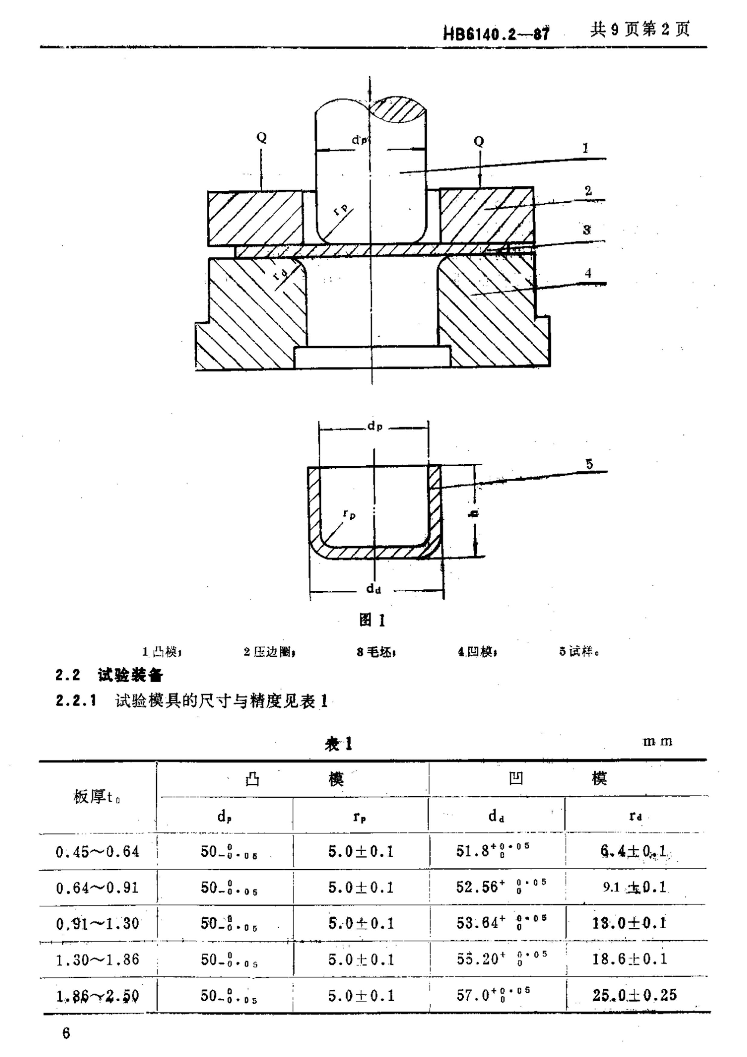 HB 6140.2-1987 鷽 .pdf2ҳ