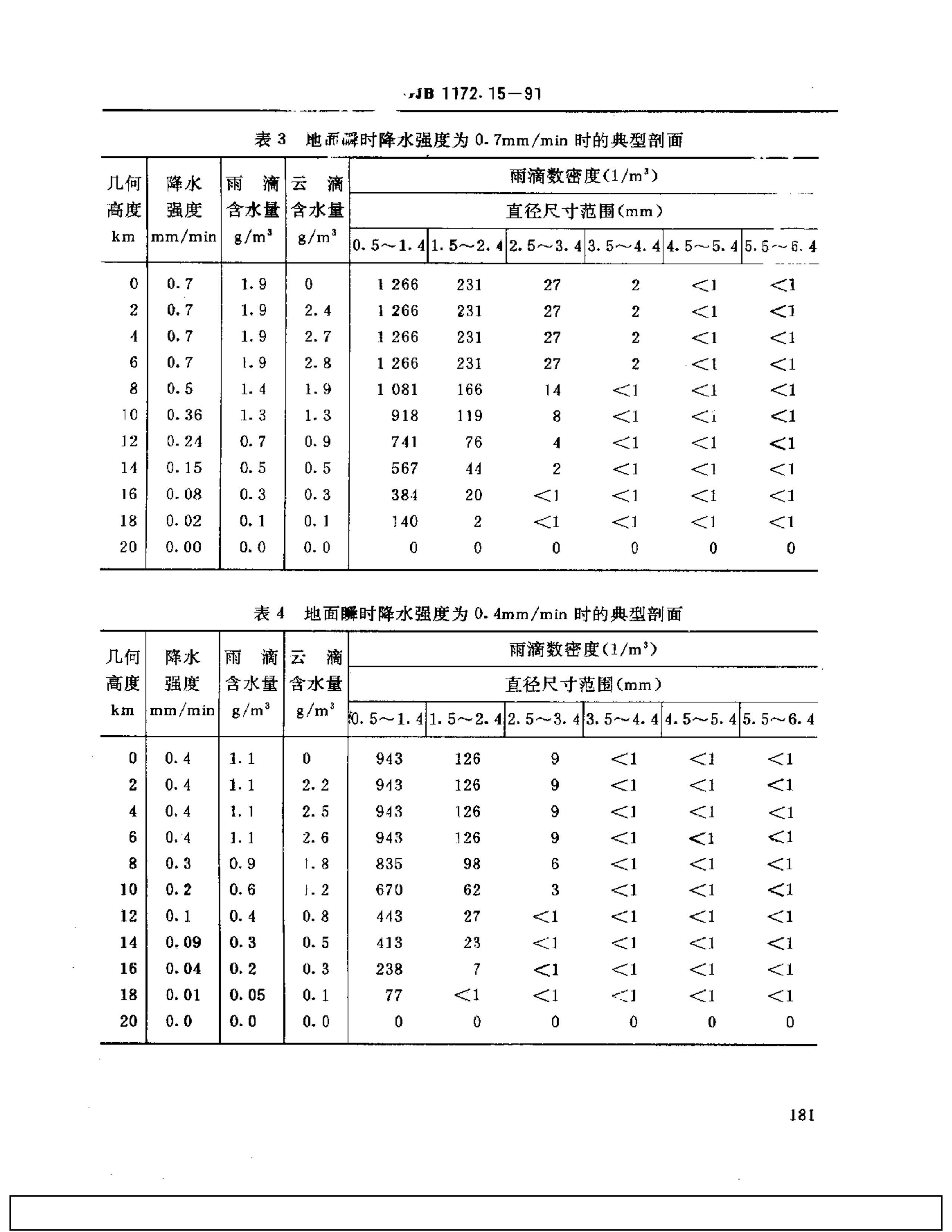 GJB 1172.15-1991 豸ֵ нˮǿ.pdf3ҳ