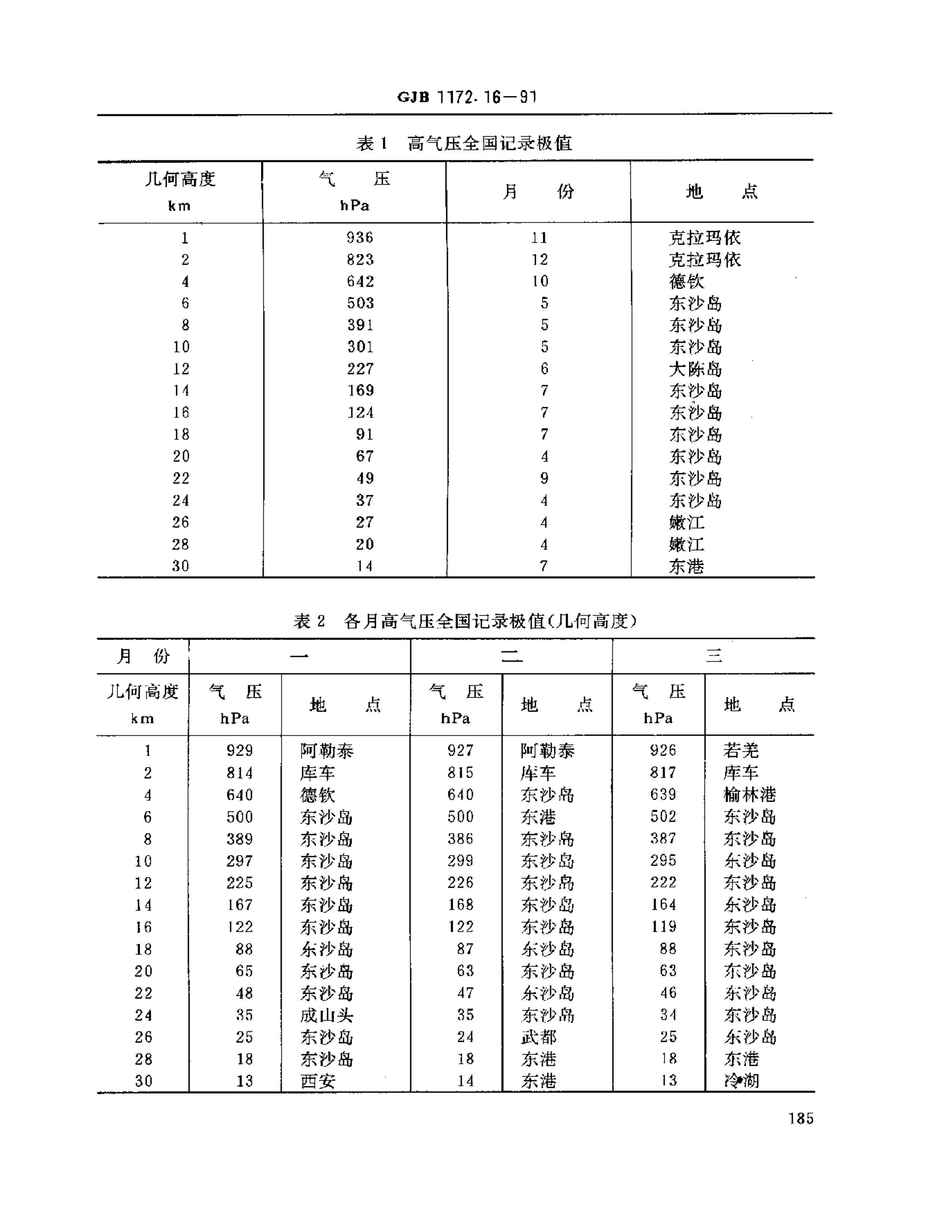 GJB 1172.16-1991 豸ֵ ѹ.pdf2ҳ