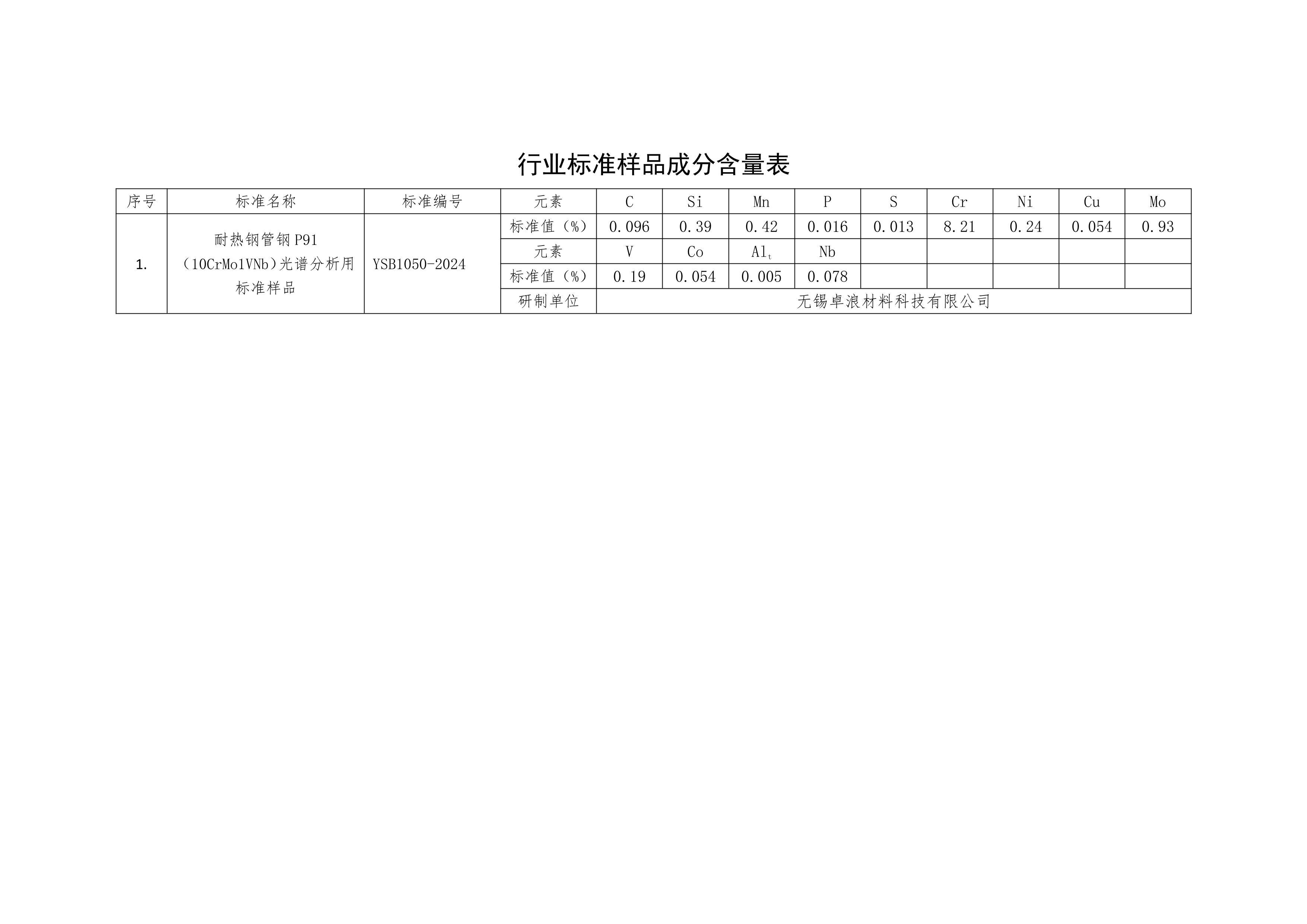 YSB1050-2024ȸֹܸP91׷ñ׼Ʒ壩.pdf1ҳ