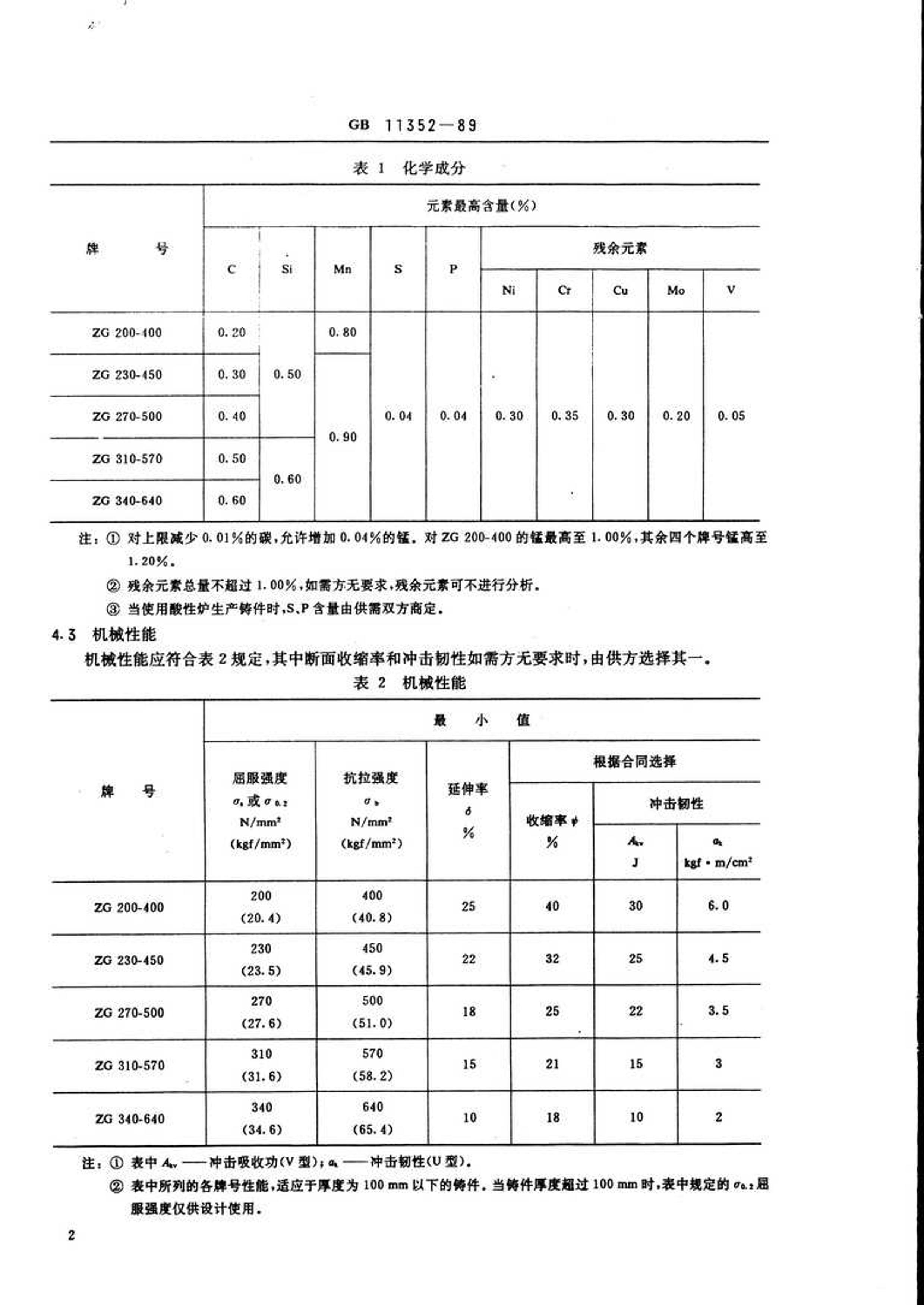 GB 11352-1989 һ㹤ּ̼.pdf3ҳ