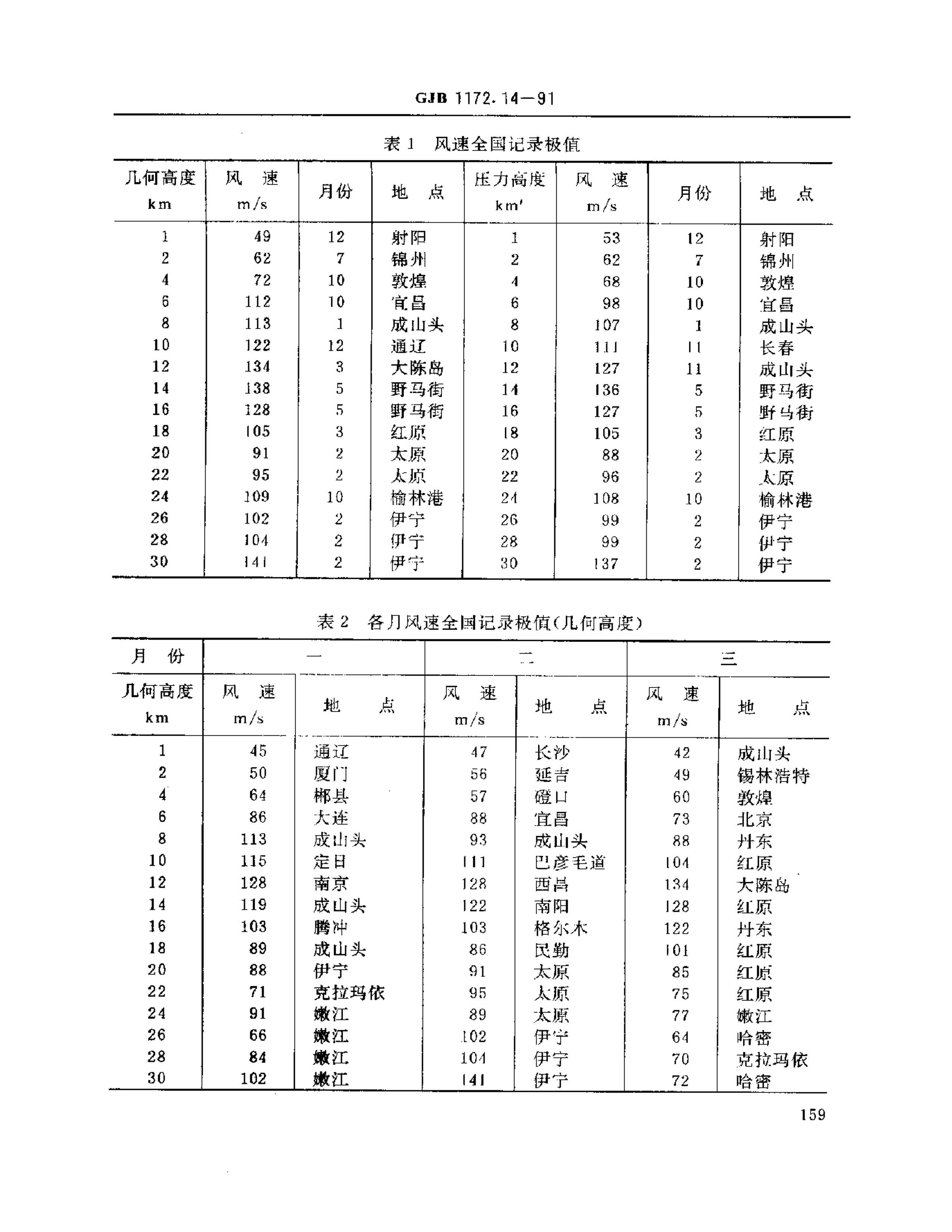 GJB 1172.14-1991 豸ֵ з.pdf2ҳ