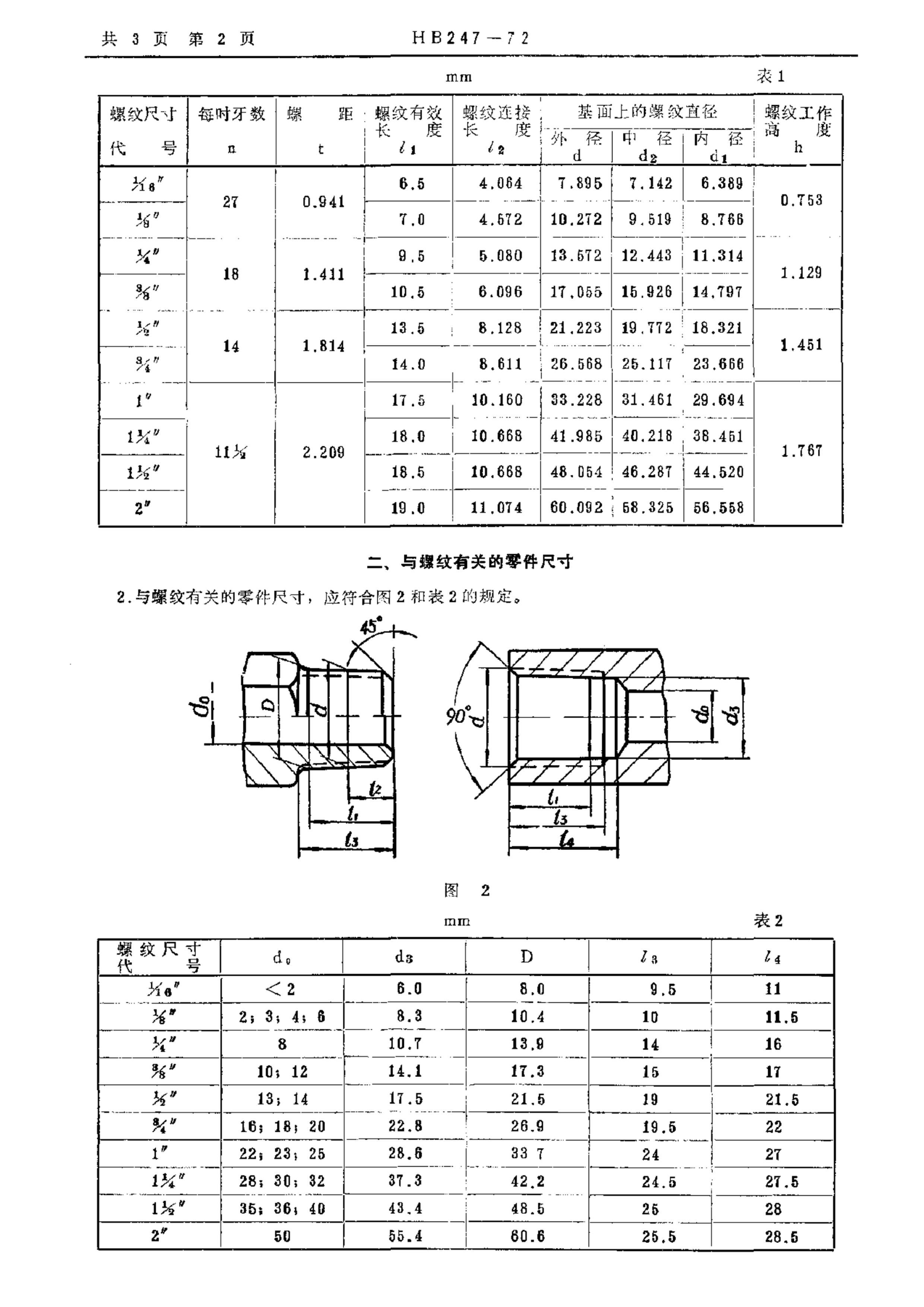 HB 247-1972 ׶.pdf3ҳ