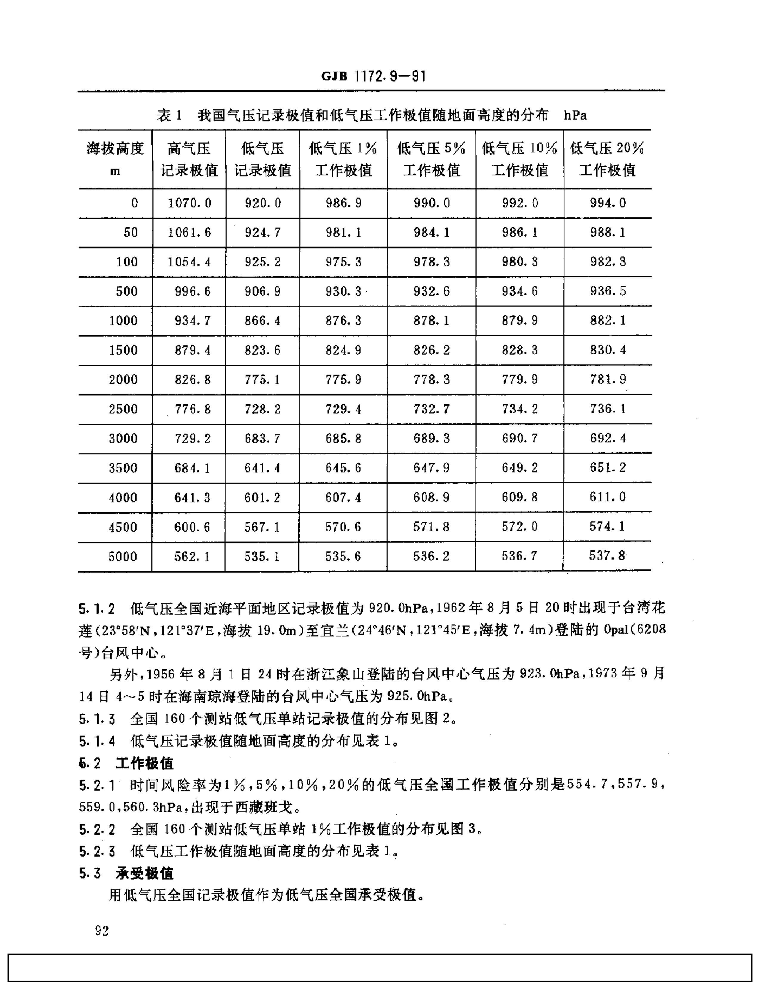 GJB 1172.9-1991 豸ֵ ѹ.pdf3ҳ