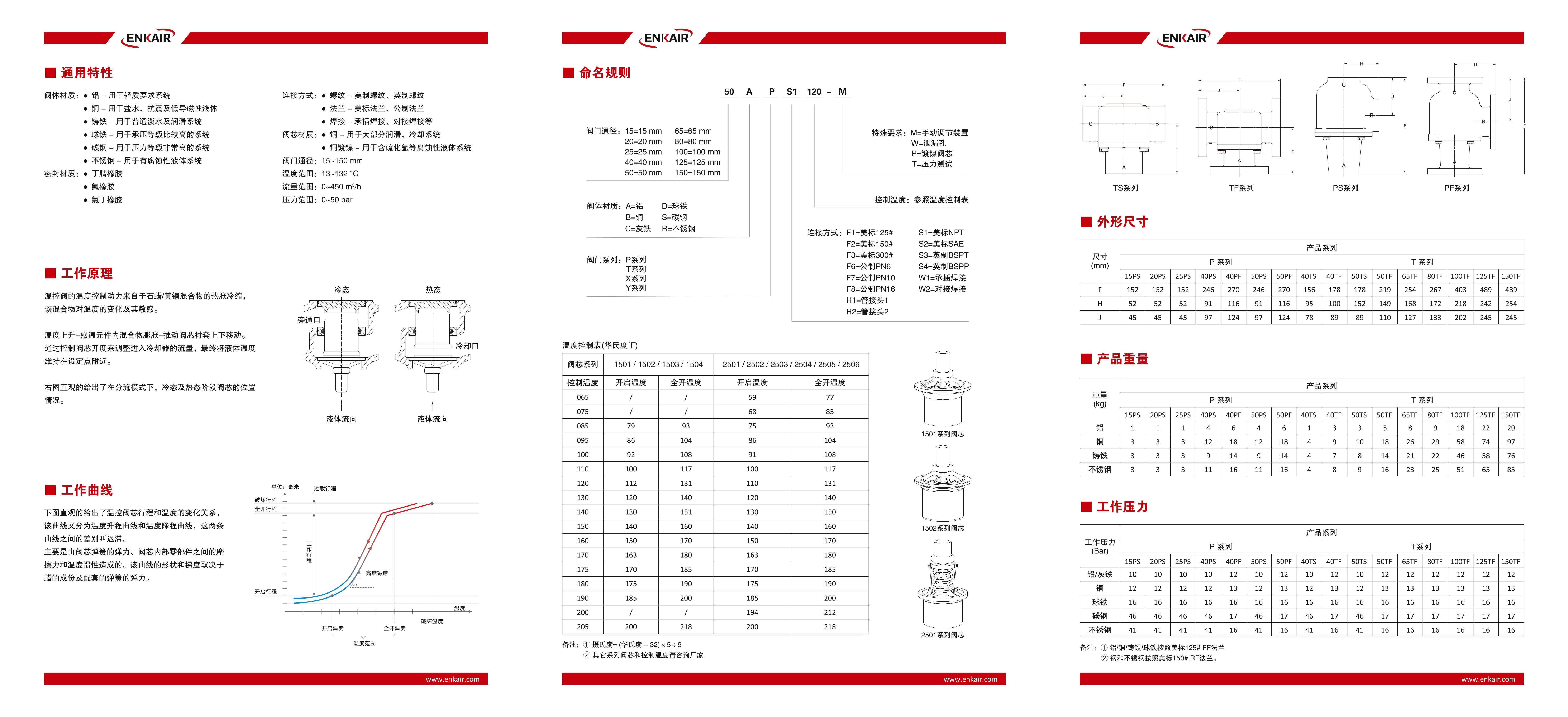 ENKAIR/Ӣҵ/¿ط.pdf2ҳ