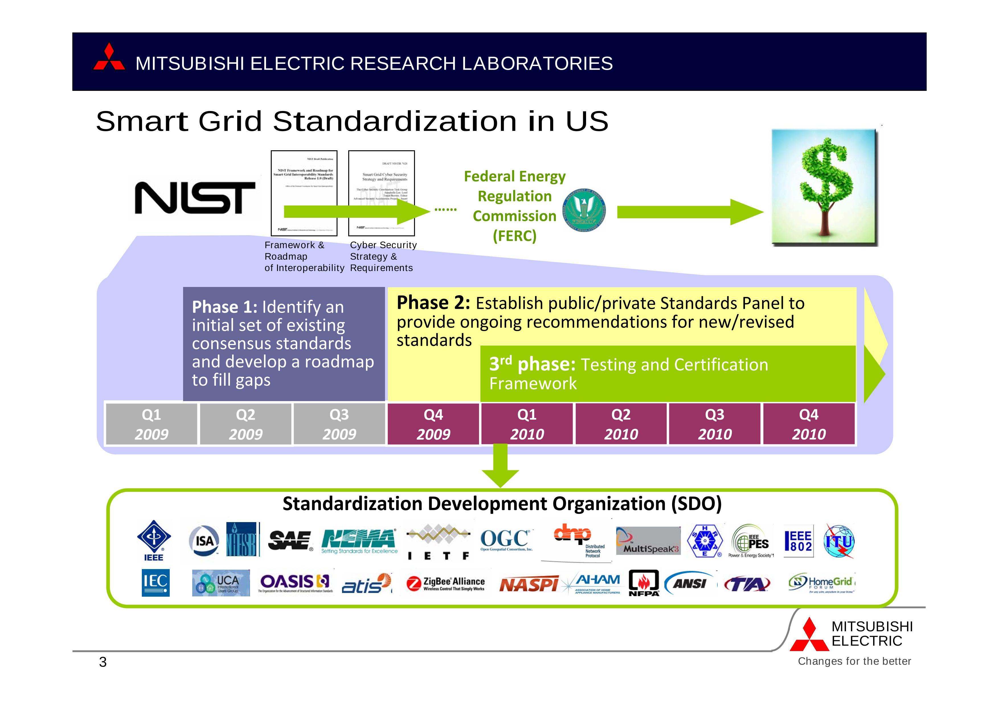 The Latest Development of Smart Grid Standards and Pilot ProjectsDr. Jinyun ZhangFor SmartGrids China2010 .pdf3ҳ