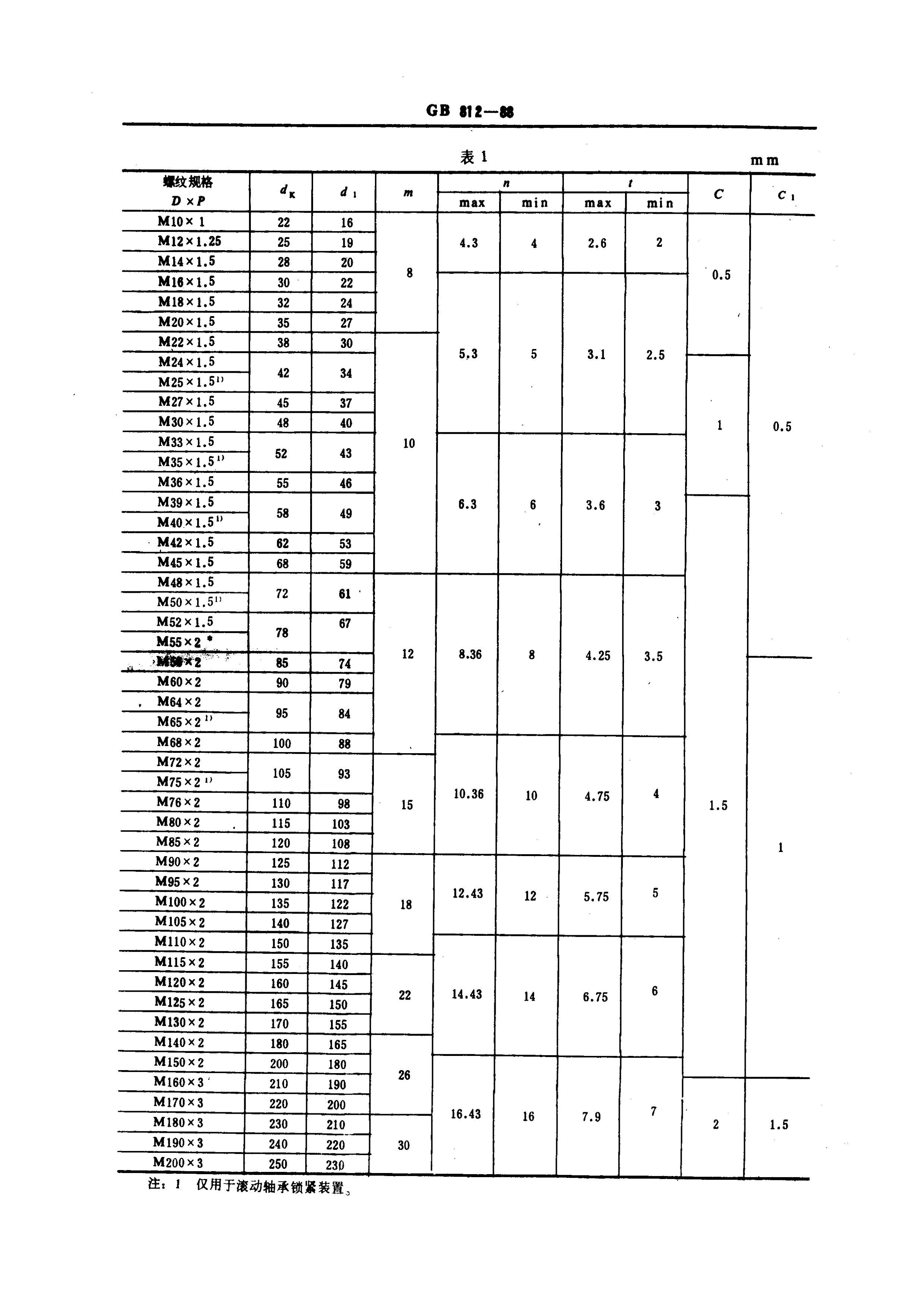 GBT 812-1988 Բĸ.pdf2ҳ