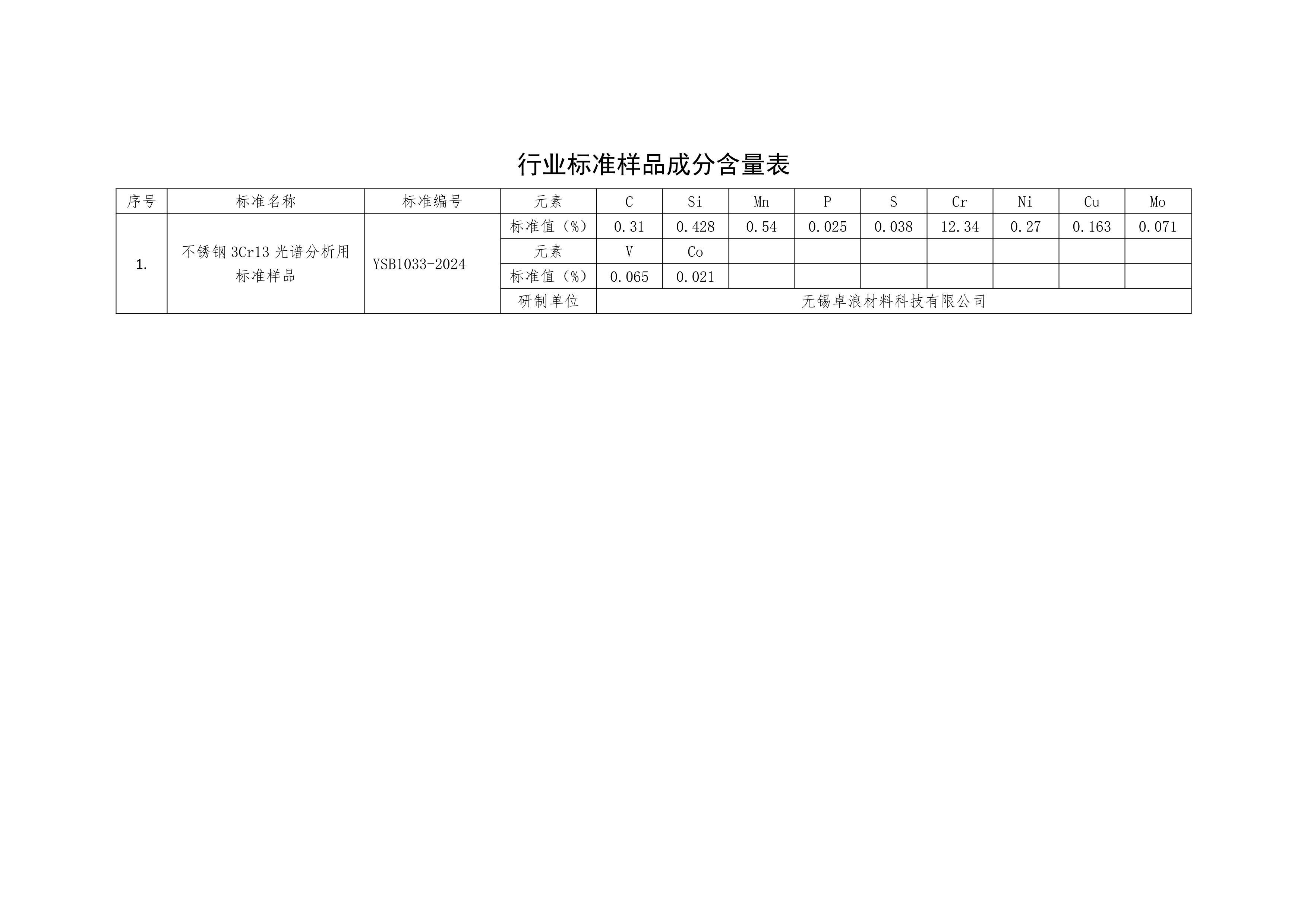 YSB1033-20243Cr13׷ñ׼Ʒ壩.pdf1ҳ