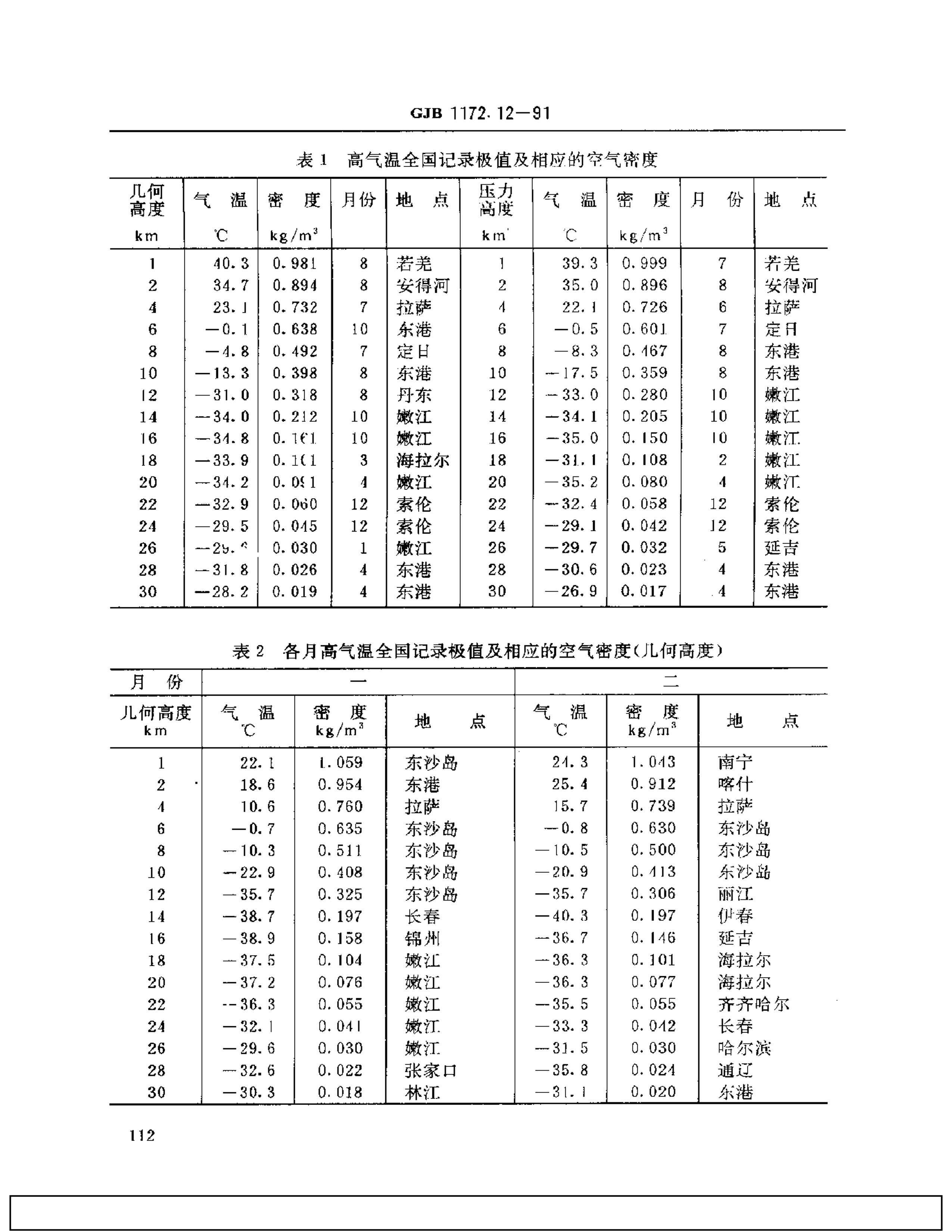 GJB 1172.12-1991 豸ֵ .pdf2ҳ