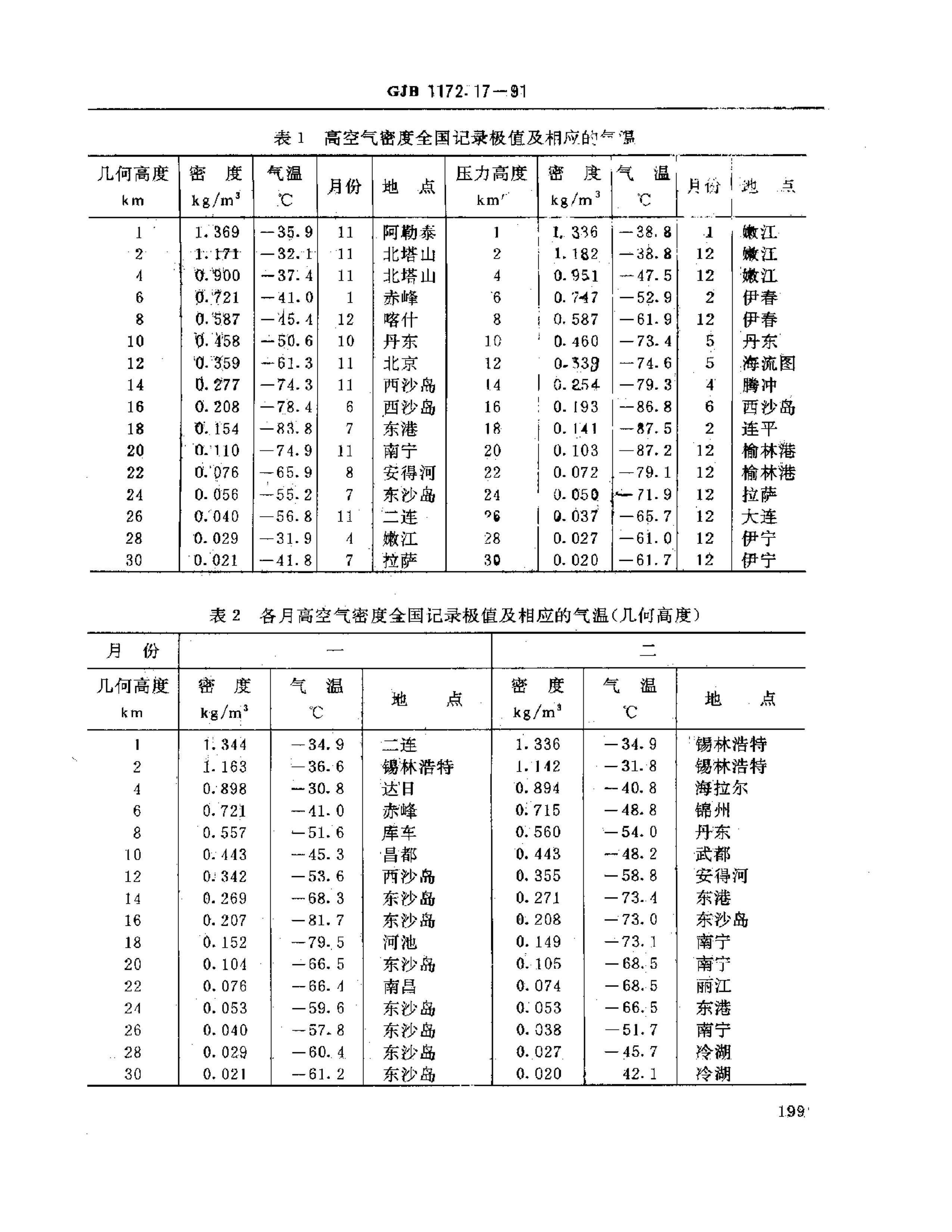 GJB 1172.17-1991 豸ֵ пܶ.pdf2ҳ