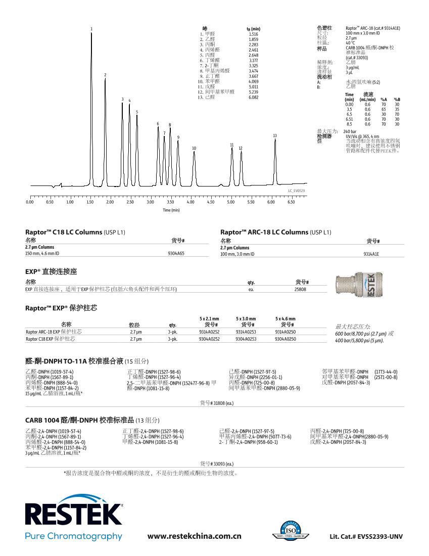 е13ȩͪʵķ׼ȷHPLC2ҳ