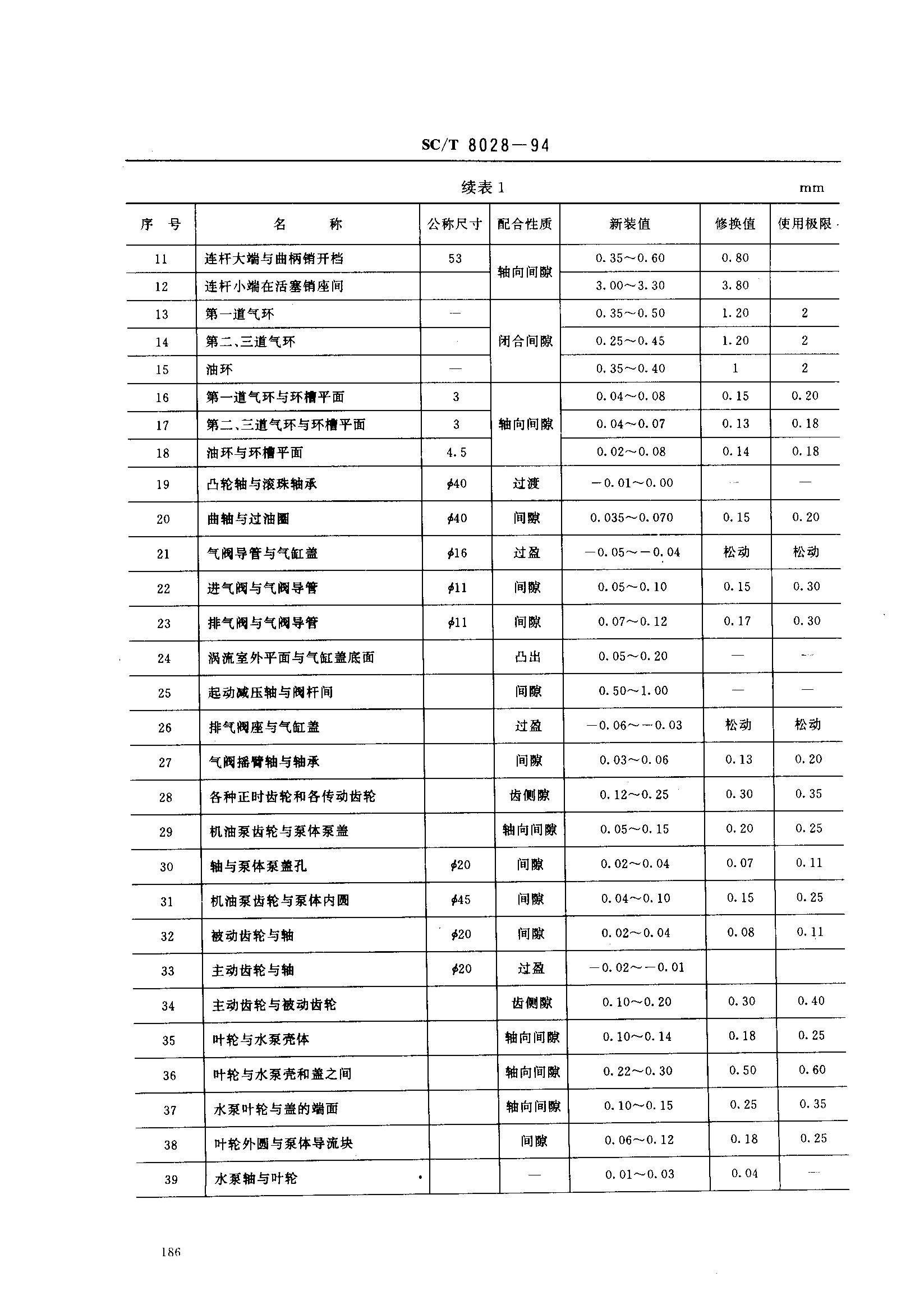 SCT 8028-1994 洬2105ͲͻҪ.pdf2ҳ