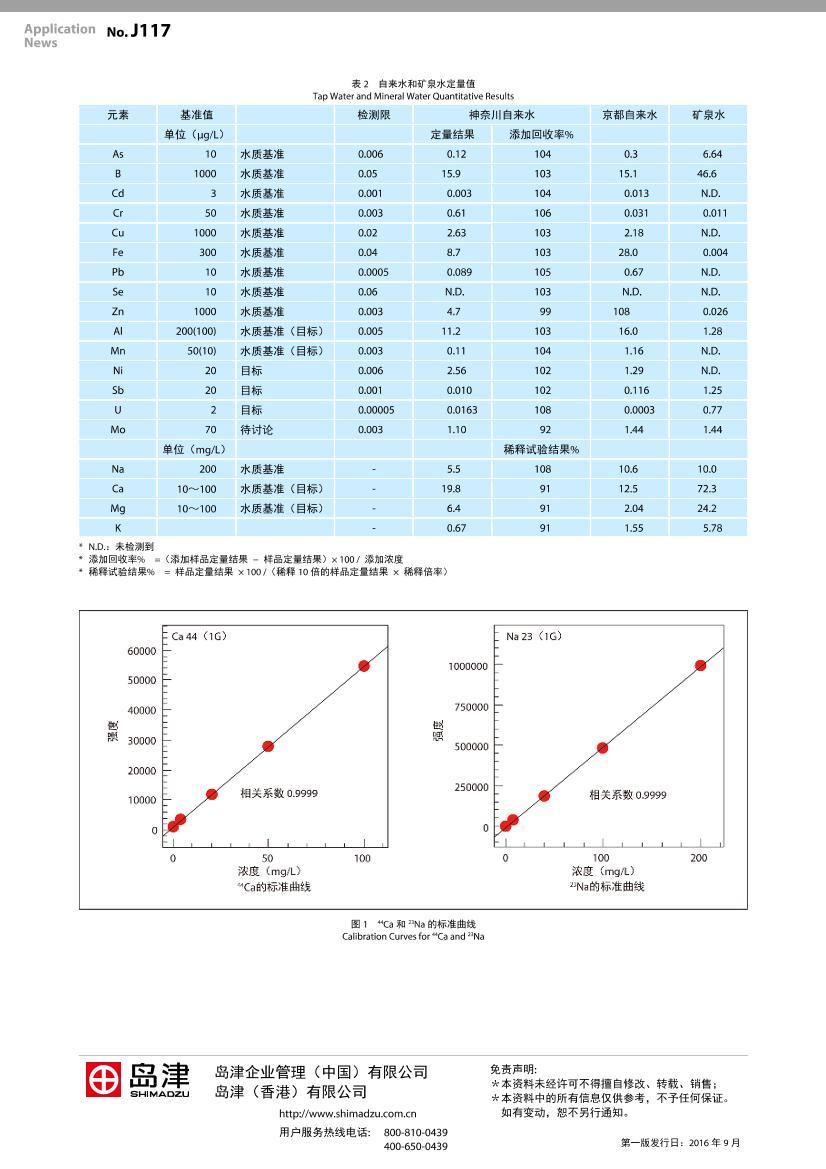 ICPMS-2030ⶨˮˮMoԪص2ҳ