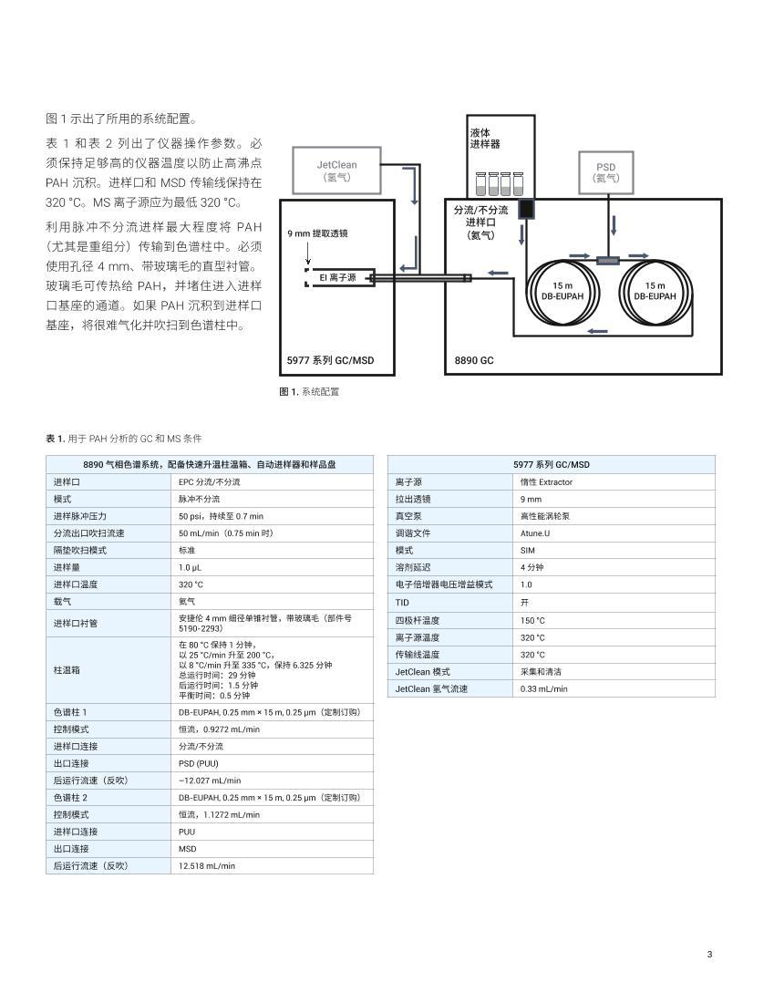 ڷսԻ PAH Ż GC/MS 3ҳ