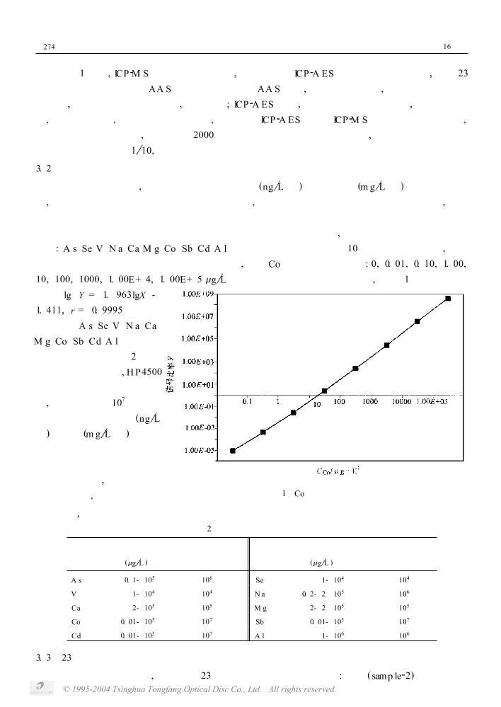 ICP-MSͬʱⶨˮ23Ԫصо.pdf3ҳ