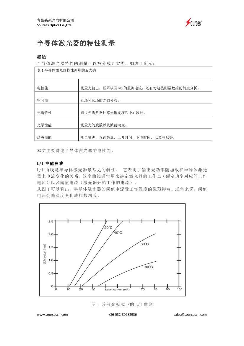 뵼弤Բ1ҳ