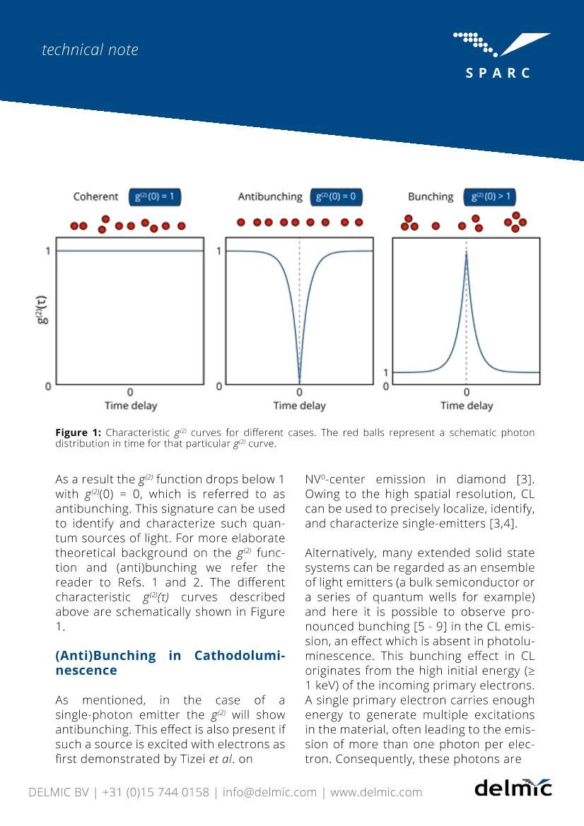 ʱֱӫӦðCathodoluminescence g(2) imaging3ҳ