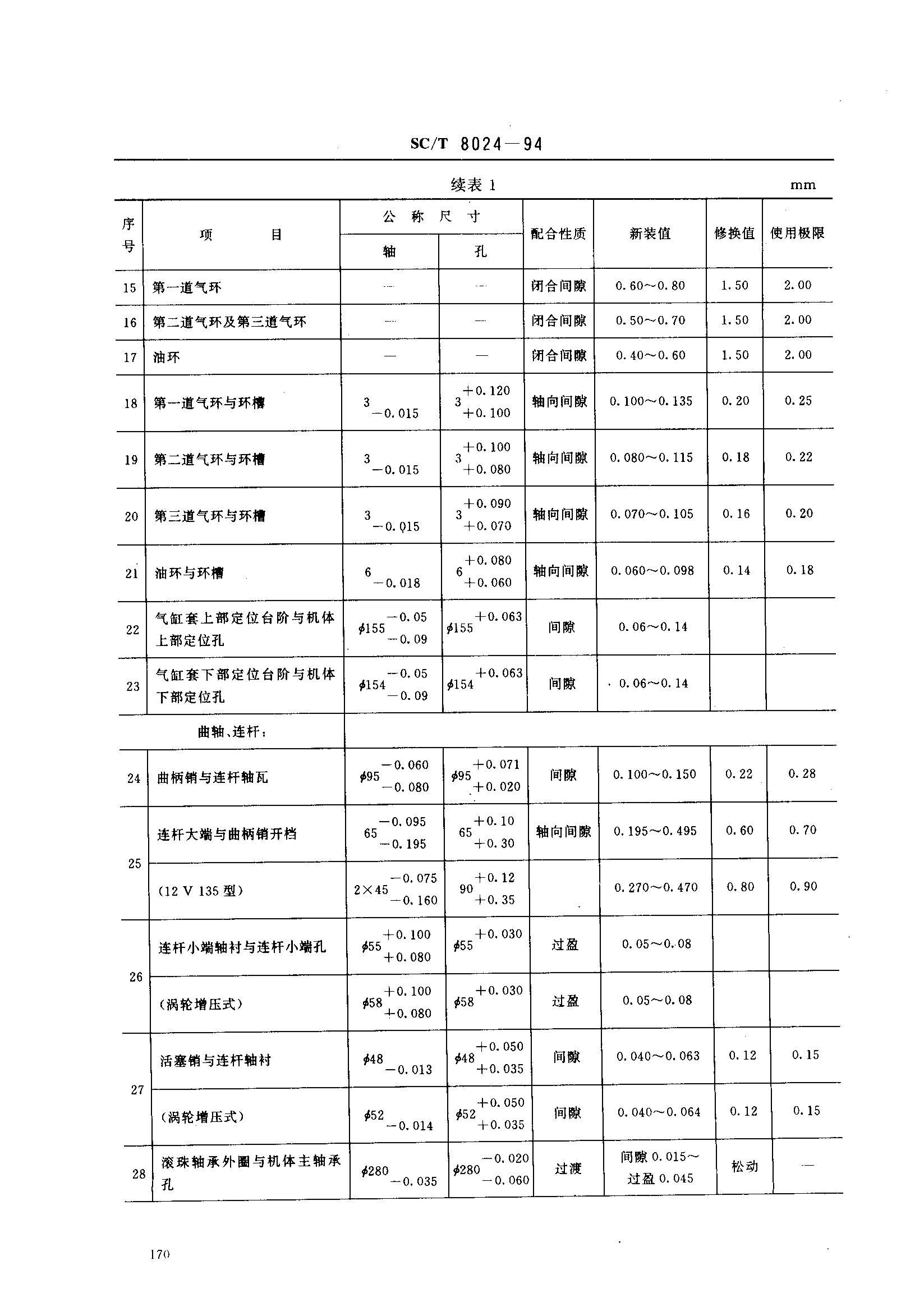 SCT 8024-1994 洬135ϵвͻҪ.pdf3ҳ