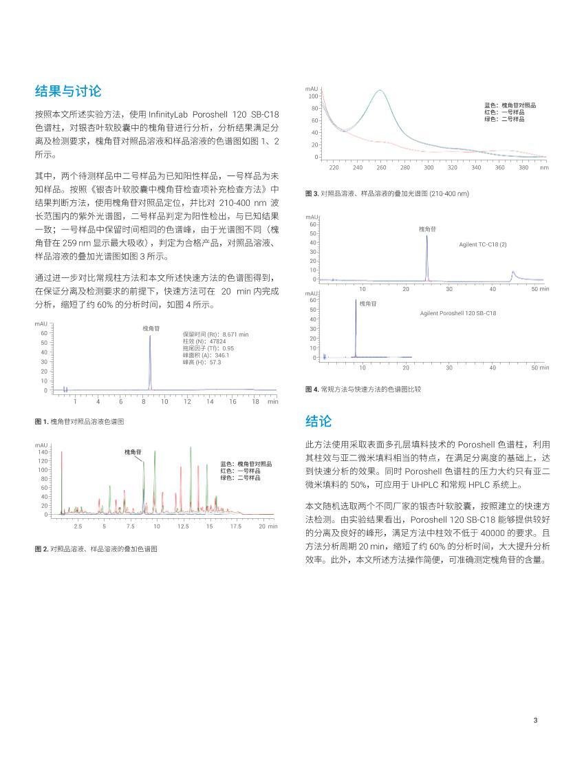 ʹ Agilent InfinityLab Poroshell 120 SB-C18 ɫټҶеĻյ3ҳ