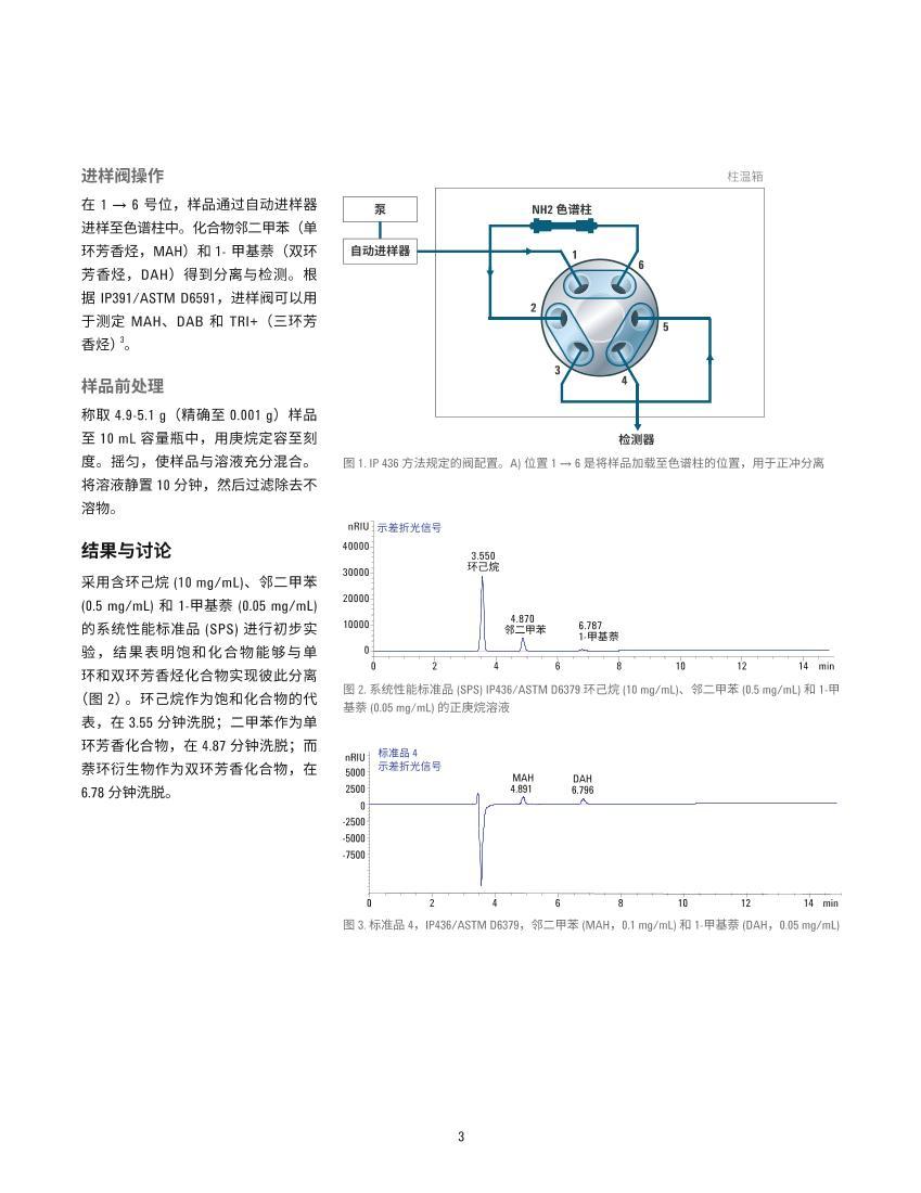 ʹ䱸ʾ۹ Agilent 1260 Infinity ԪҺɫϵͳ IP436/ASTM D6379 ⶨȼϵ3ҳ