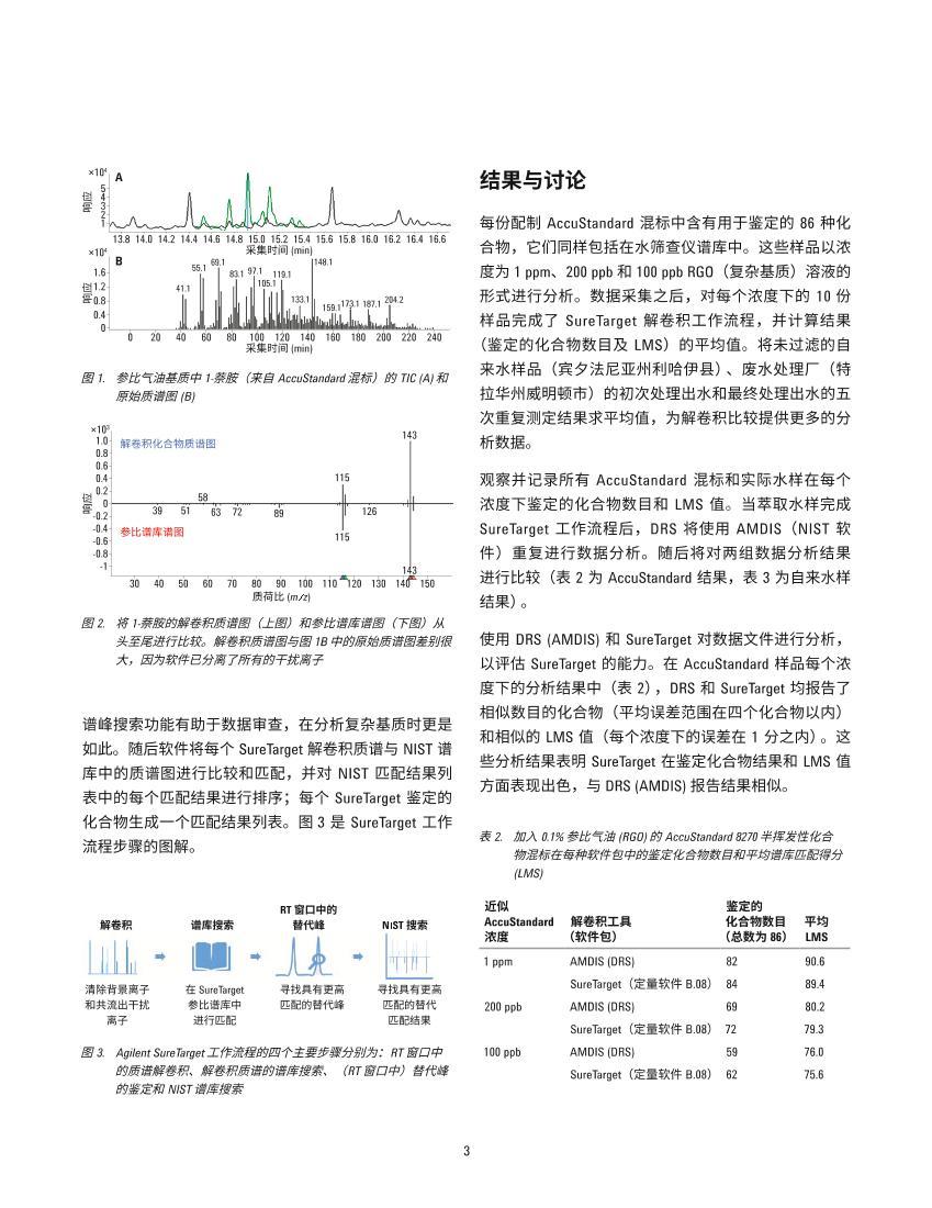 ʹ Agilent SureTarget GC/MSD ˮȾɸǡSureTarget ̺Զ屨ˮȾɸ3ҳ