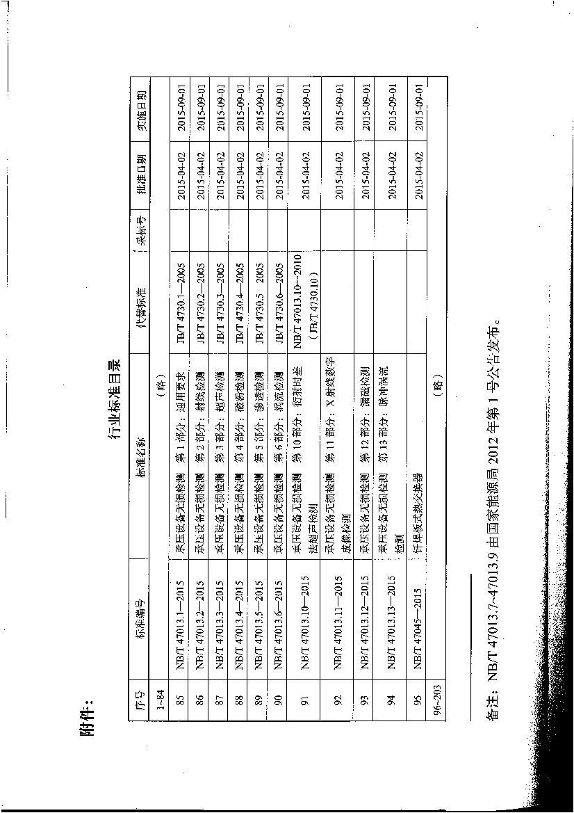 NBMT 47013.3-2015 ѹ豸 3֣.pdf3ҳ