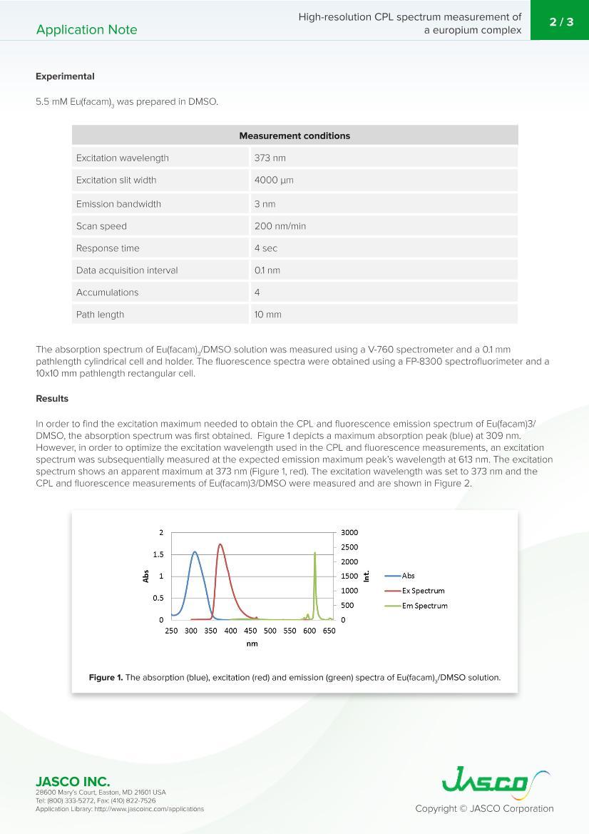 High-resolution CPL spectrum measurement of a europium complex [Eu(facam) 3 ]2ҳ