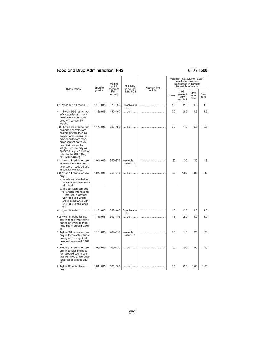 US FDA 21 CFR 177.1500 ϩۺʳƷȡﺬⶨ.pdf3ҳ