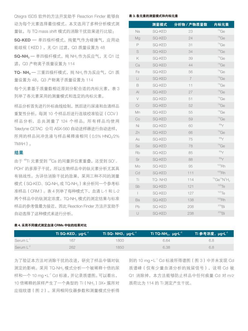 Thermo Scientific iCAP TQ ICP-MS ٴоȫԪط3ҳ
