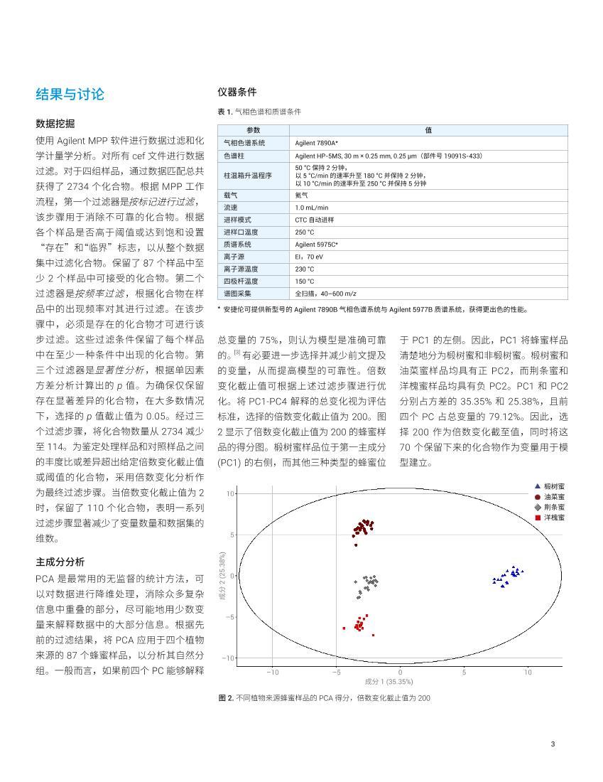 5991-8967ZHCN_SPME-GCMS_botanical originsԴ-.pdf3ҳ