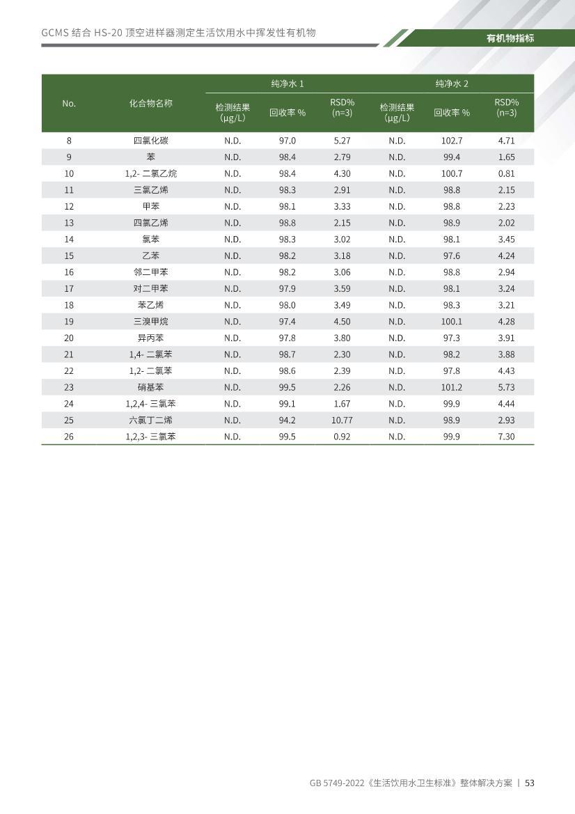 GB 5479-2022 ˮ±ⶨ HS-GC 򷽰.pdf1ҳ