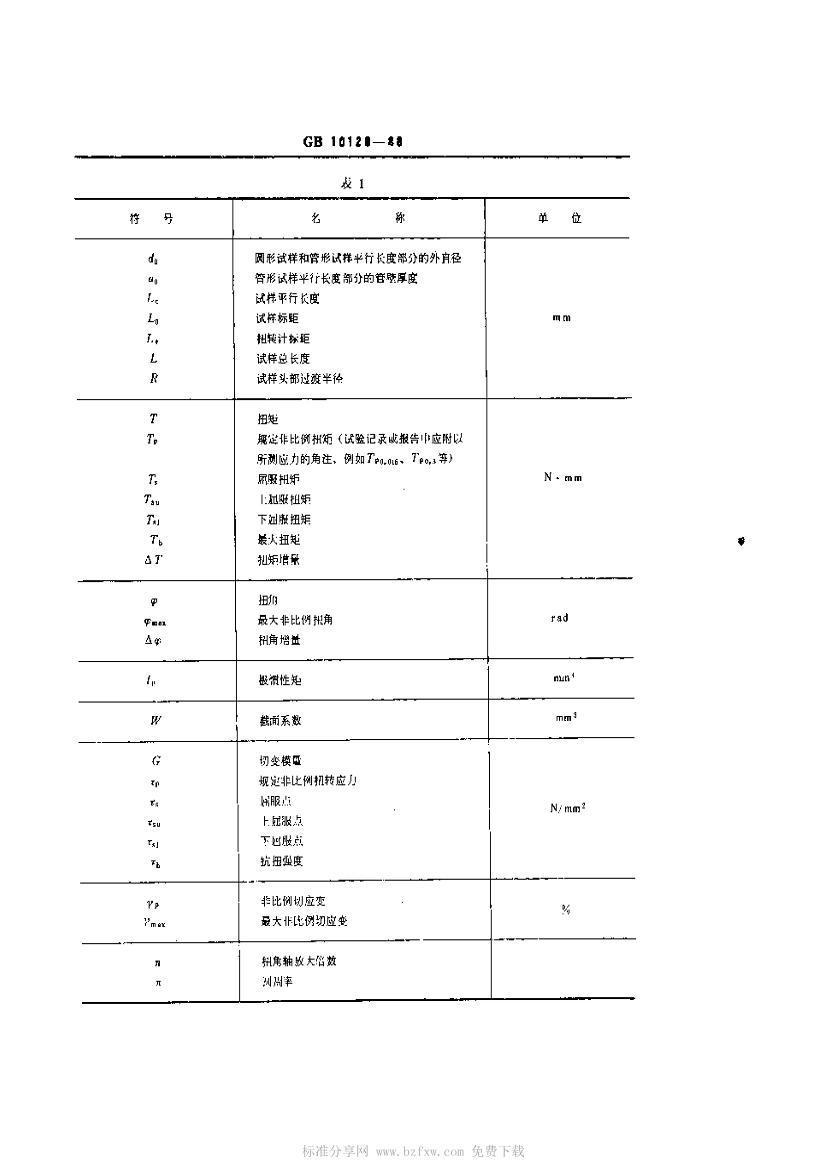 GBT10128-1988Ťת鷽2ҳ