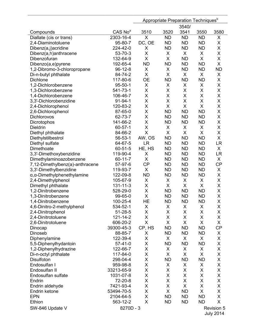 EPA method 8270D ǲ԰ӷл.pdf3ҳ