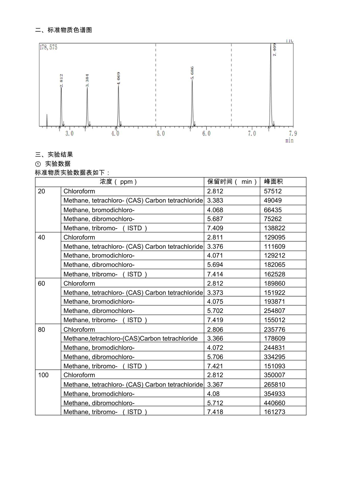 ɫ׷ӷлⶨʵ鱨.pdf2ҳ