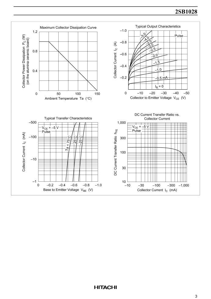 2SB1028  1W  160V  PNPƬСܣ.PDF3ҳ