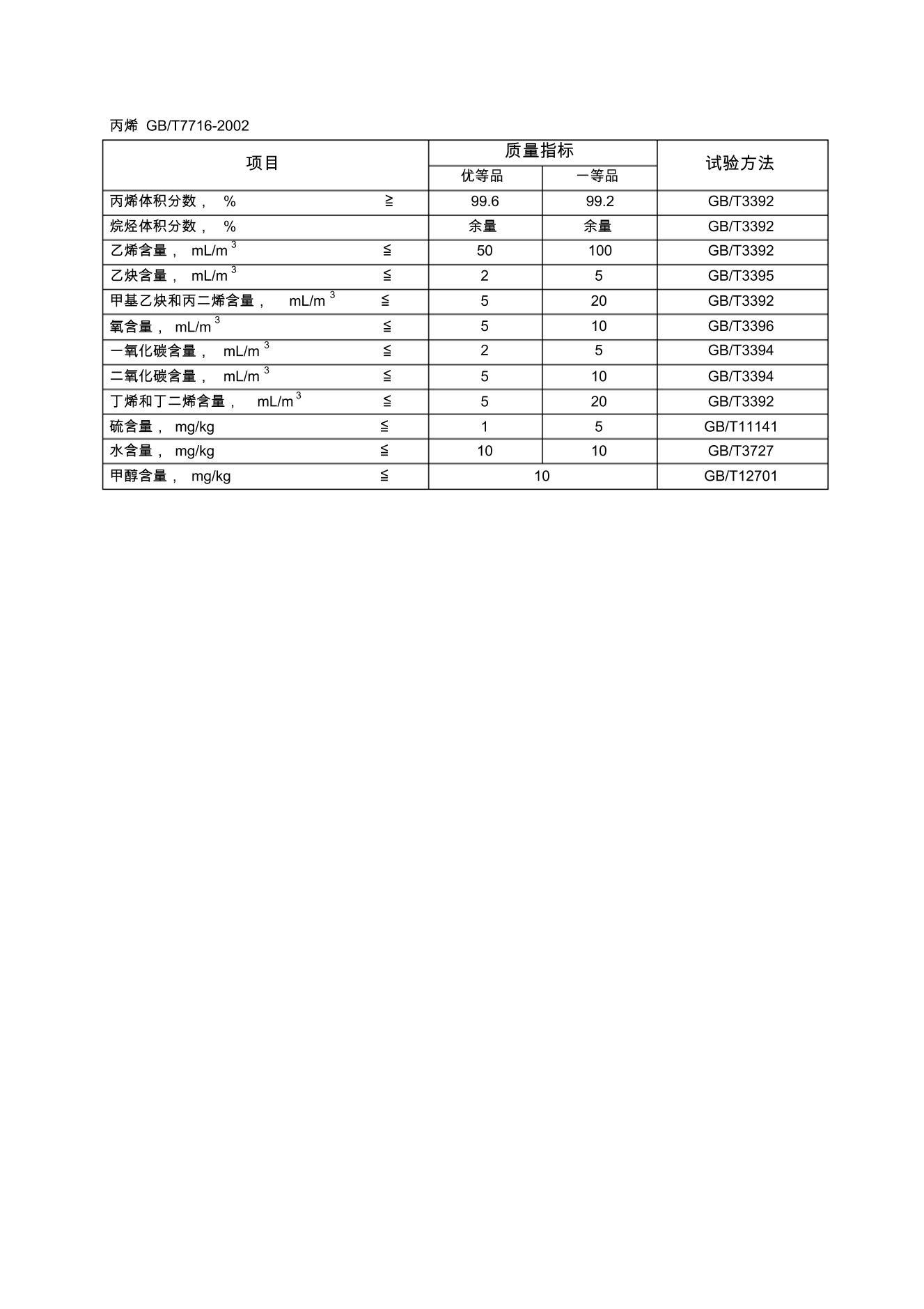 ϩ׼GB T 7716-2002.pdf1ҳ