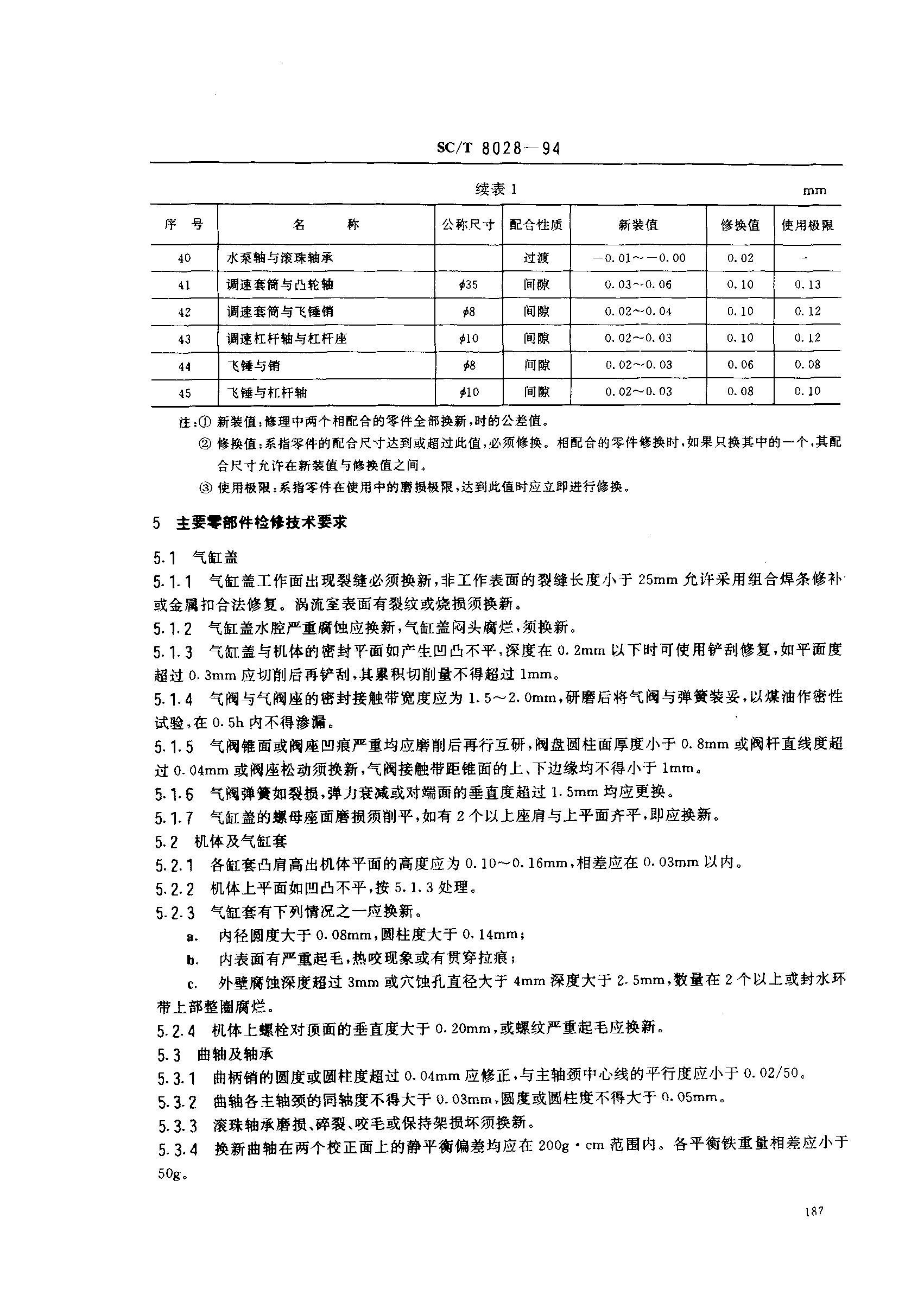 SCT 8028-1994 洬2105ͲͻҪ.pdf3ҳ