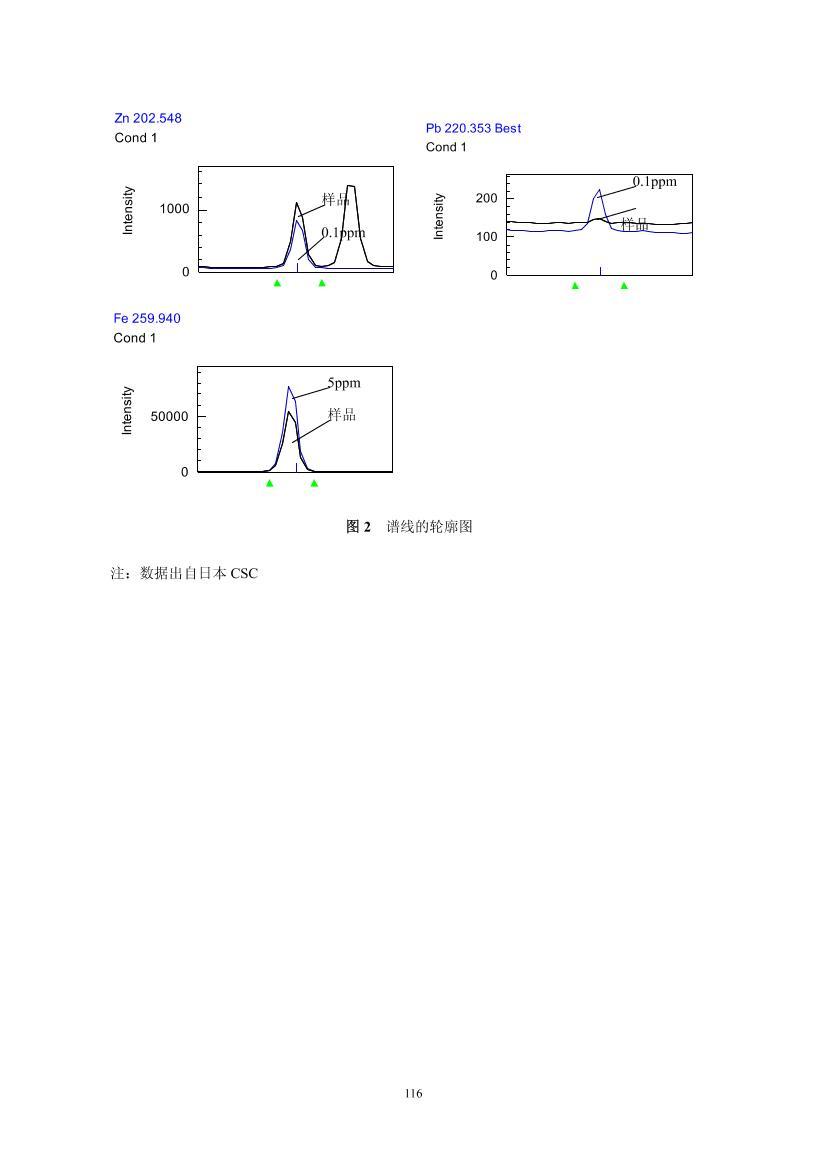 ICP-AES佺еPb2ҳ