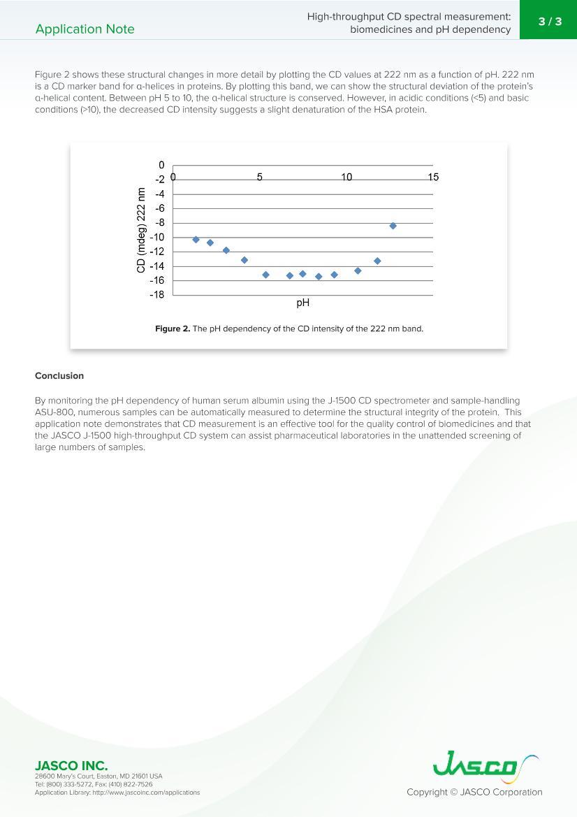 High-throughput CD spectral measurement: biomedicines and pH dependency3ҳ