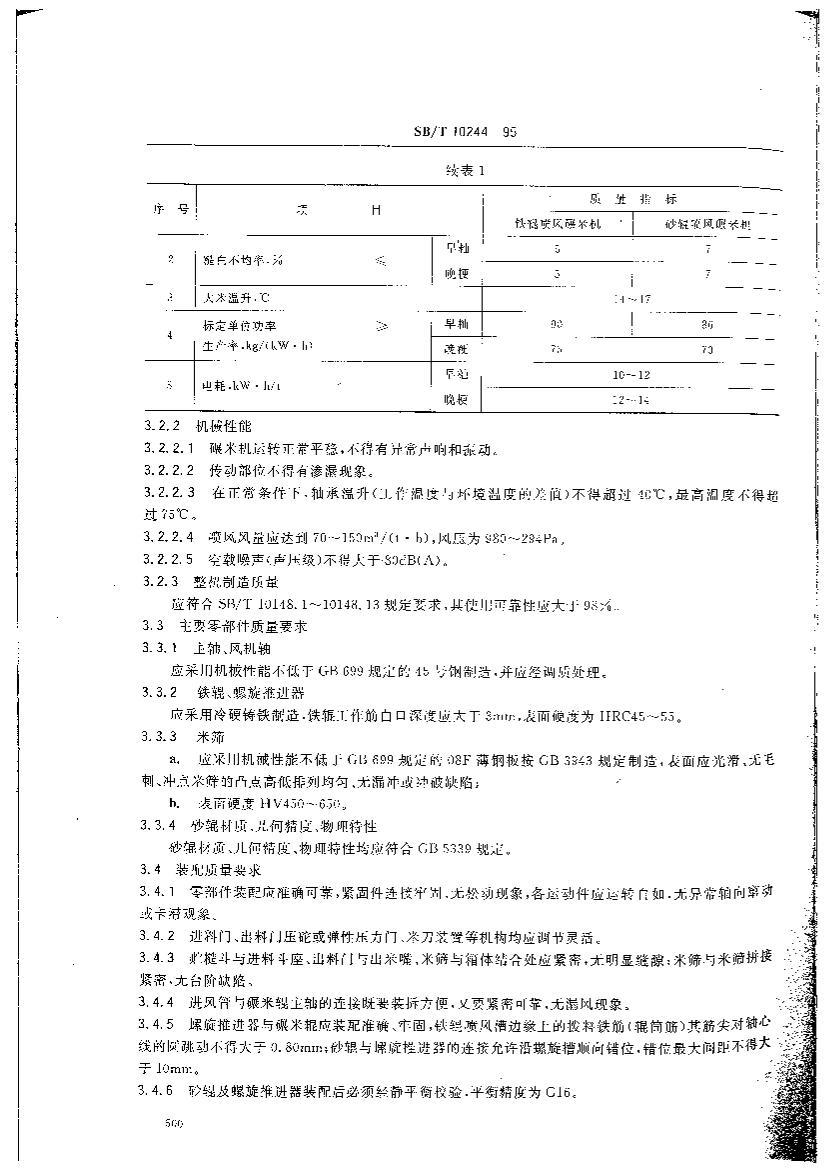 SB/T 10244-1995 ׻ͨü2ҳ
