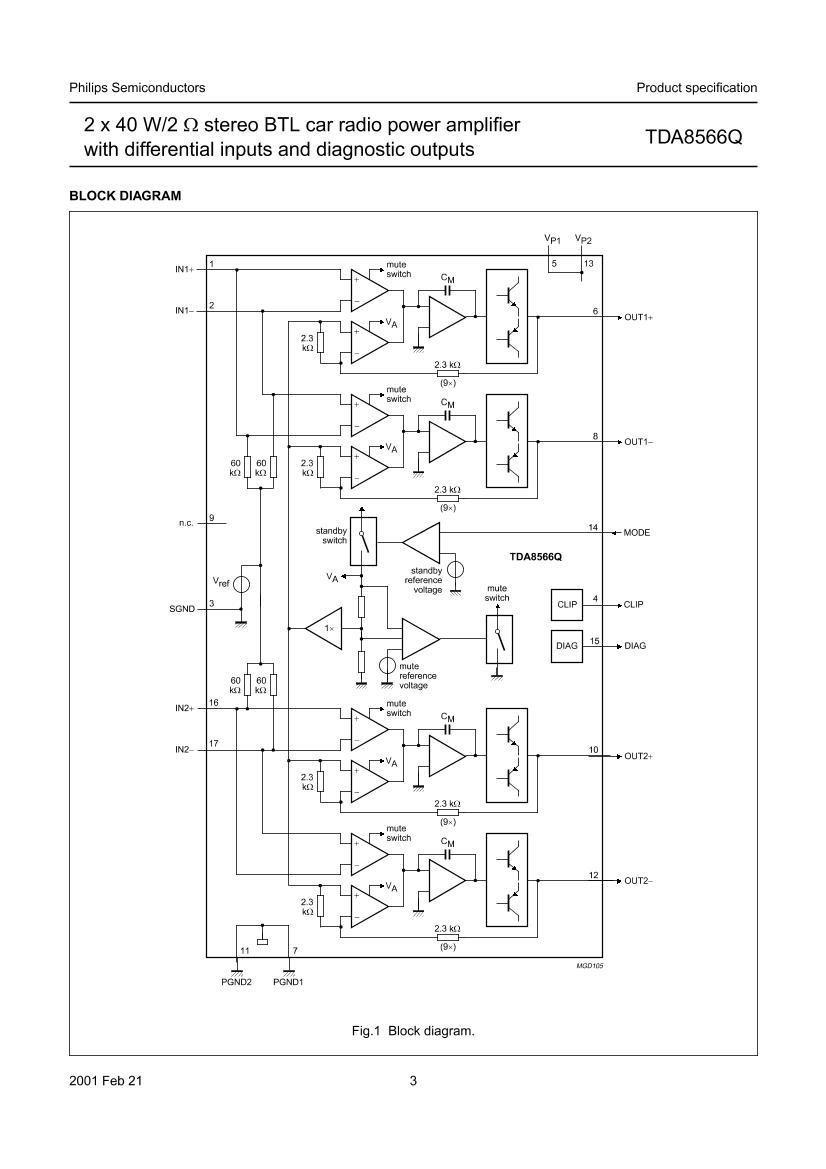 TDA8566Q2×40W 2  2ͨ BTLƵʷŴIC.PDF3ҳ