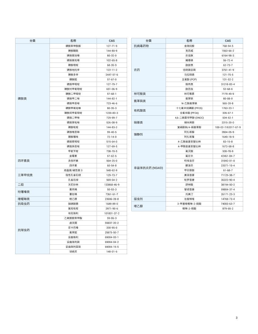 ʹ Agilent Ultivo ļҺϵͳͼеҩж3ҳ