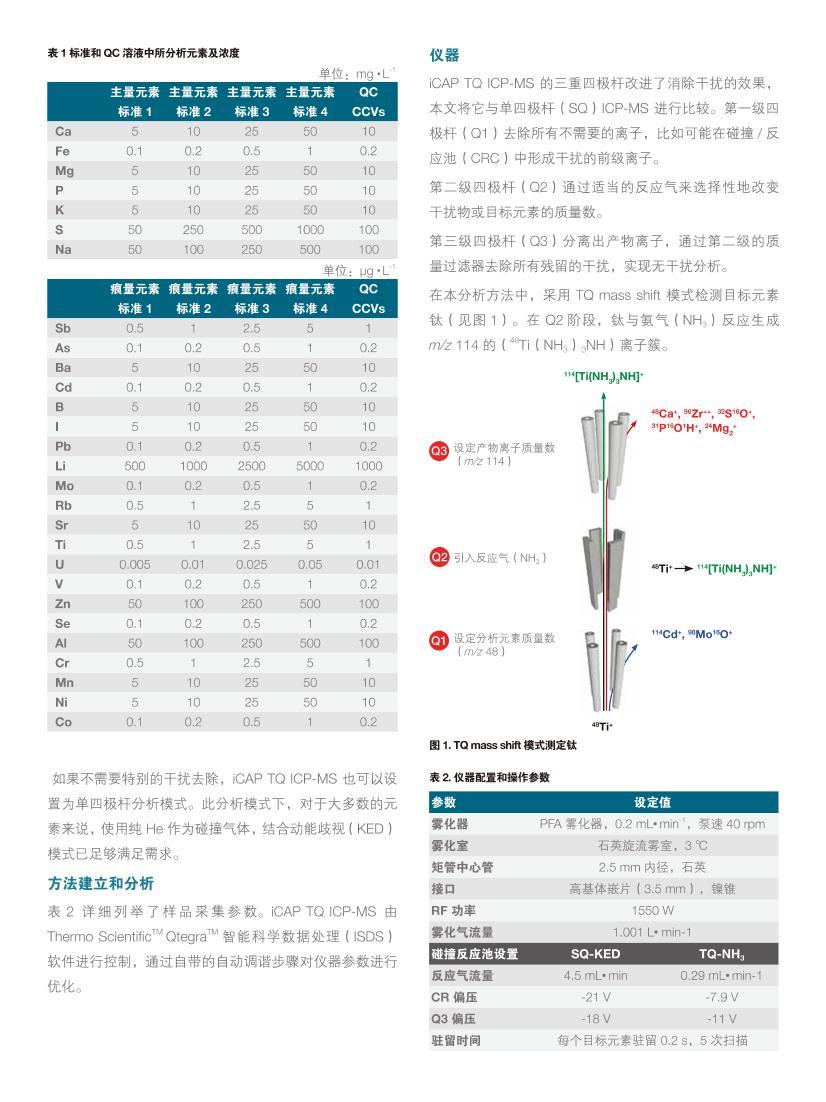 Thermo Scientific iCAP TQ ICP-MS ٴоȫԪط2ҳ