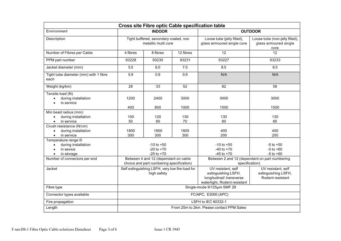 PPM-DS-FOCable3ҳ