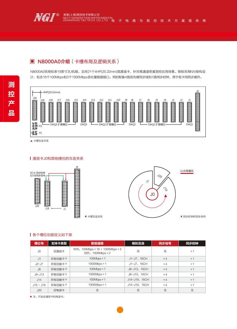  N8000C .pdf3ҳ