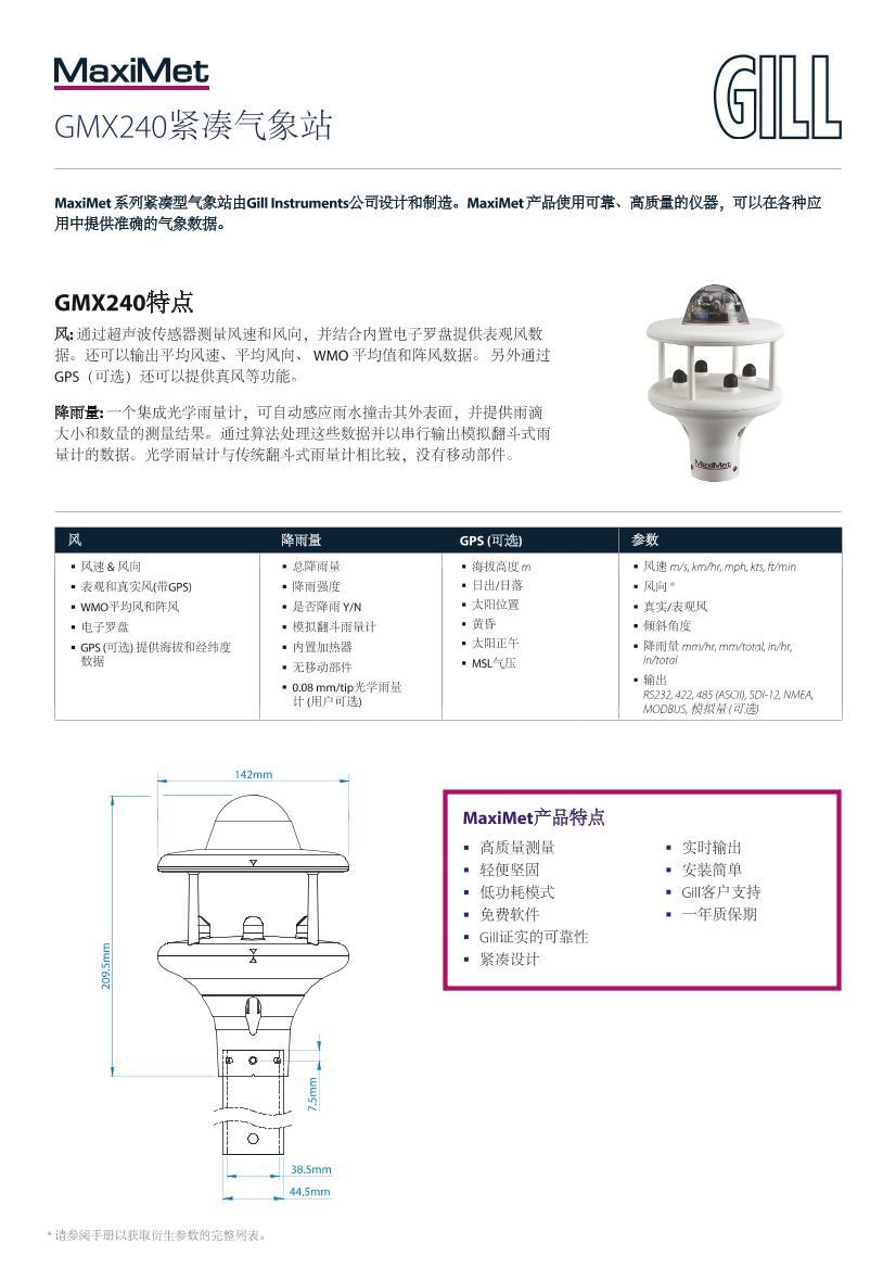 MaxiMet GMX240վ-Ĳҳ-Iss61ҳ