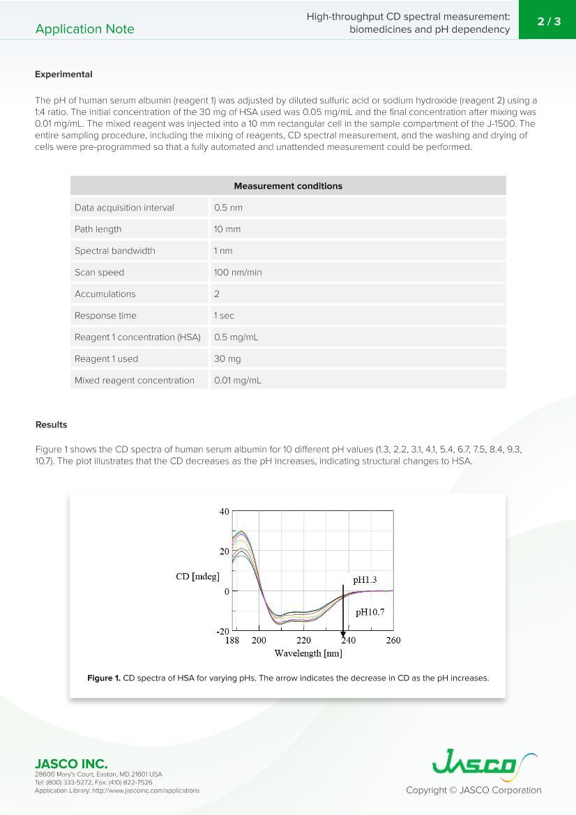 High-throughput CD spectral measurement: biomedicines and pH dependency2ҳ