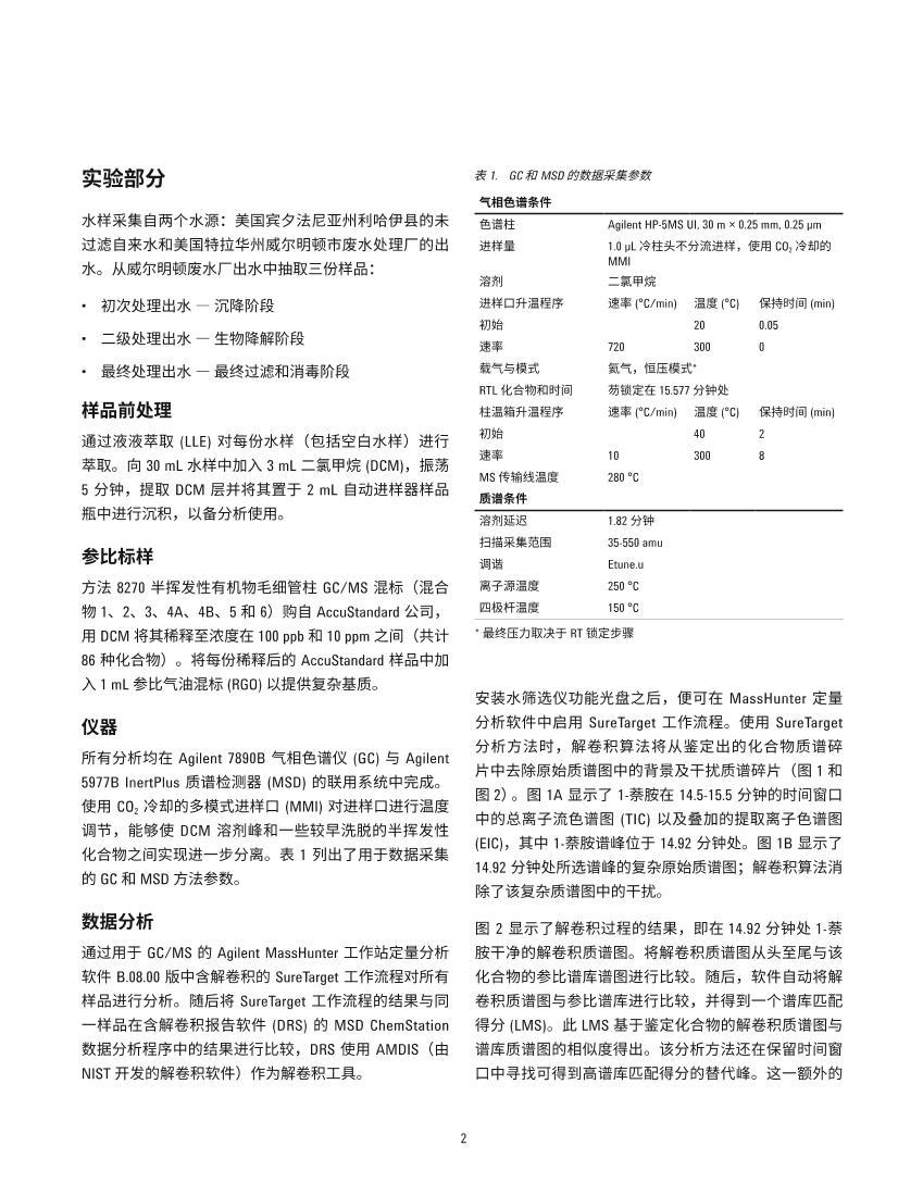 ʹ Agilent SureTarget GC/MSD ˮȾɸǡSureTarget ̺Զ屨ˮȾɸ2ҳ